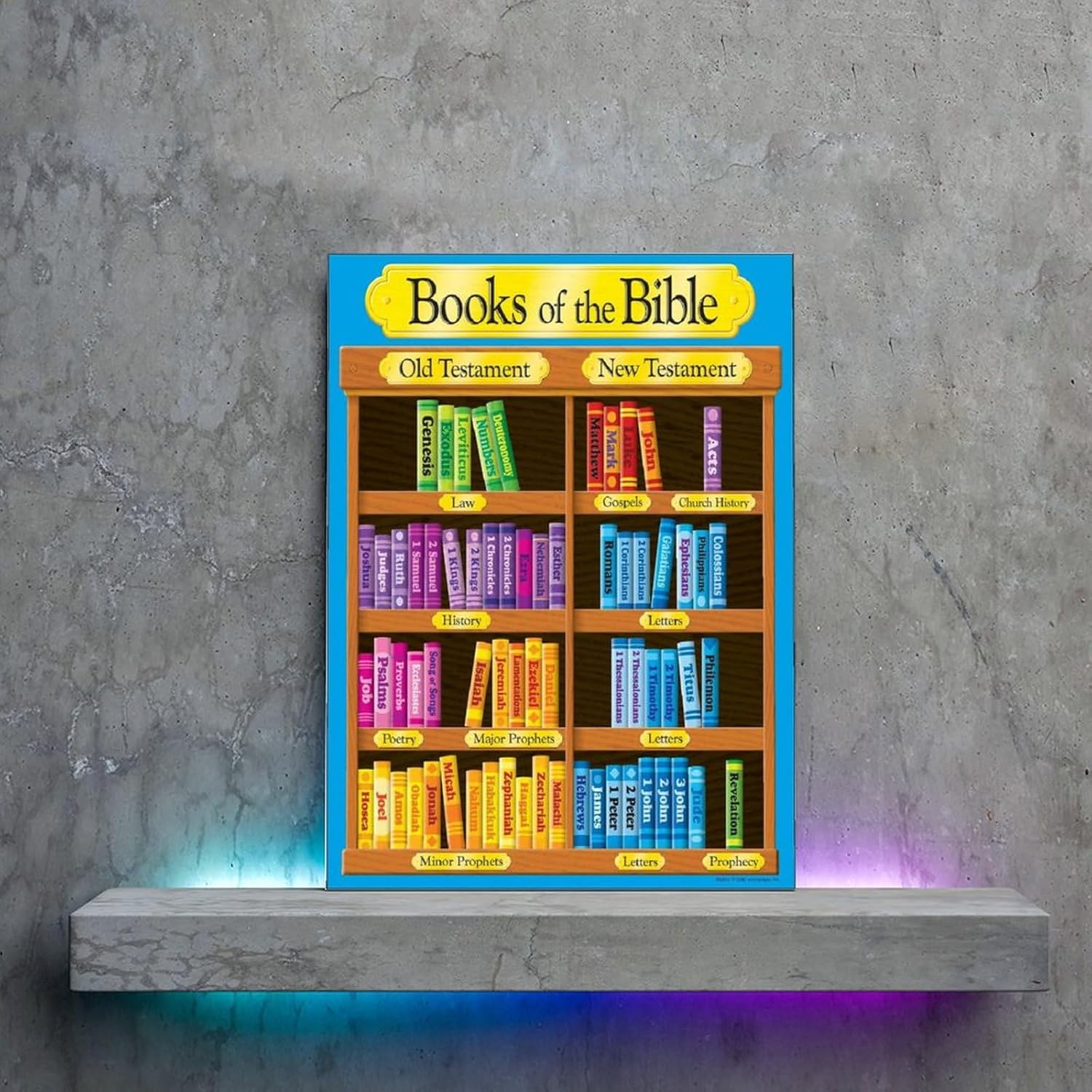 THAELY Póster de arte de la Biblia, libro bíblico, gráfico de estudio, lienzo para decoración de pared, lienzo para decoración de pared, póster de