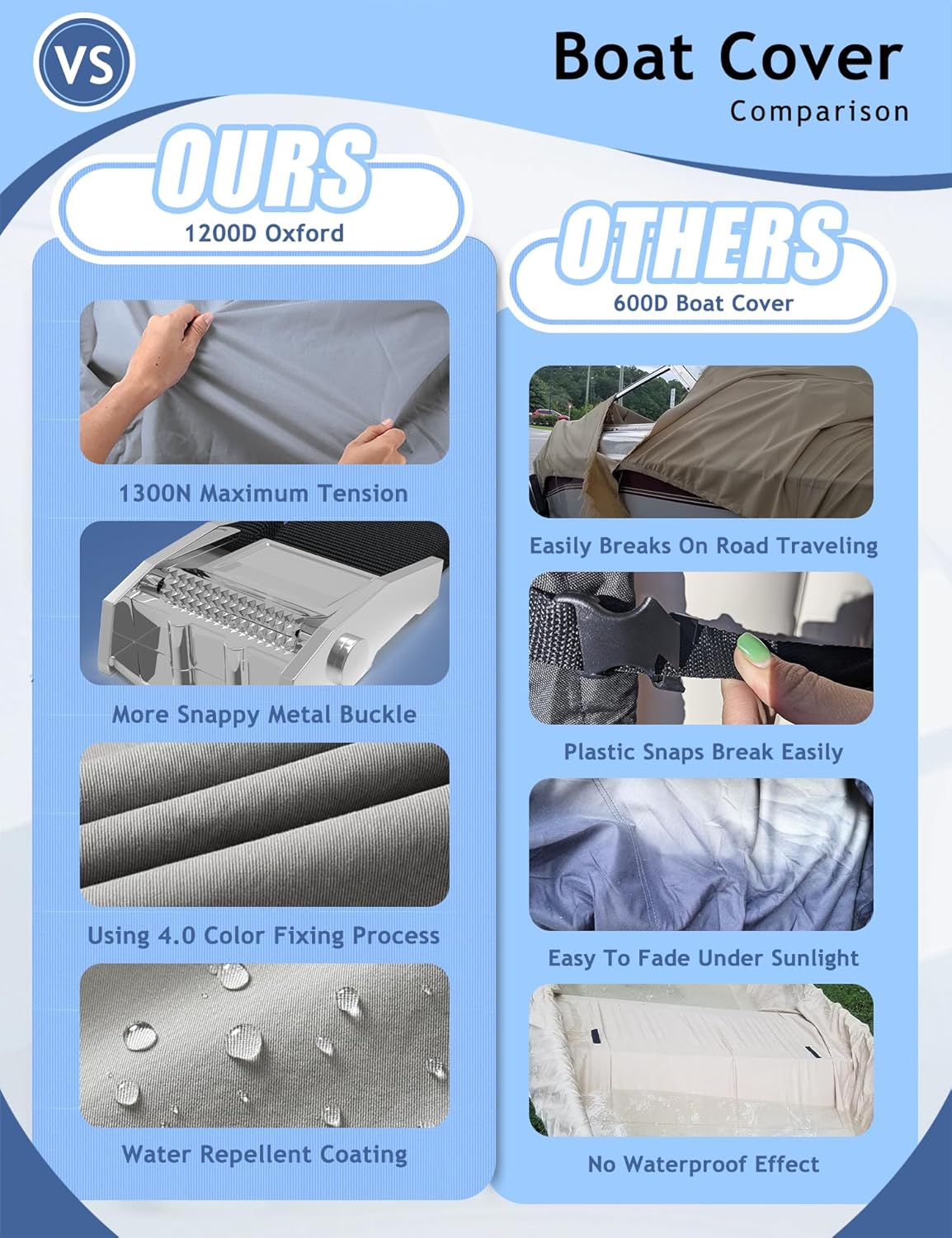 Cubiertas para lanchas de 17-19 pies, 20-22 pies, cubierta impermeable 1200D mejorada de 16 pies, se adapta a lanchas bajas, lanchas de casco V,