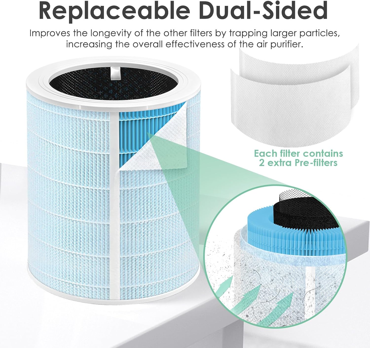 Core 600S-RF – Filtro removedor de humo compatible con purificador de aire Levoit Core 600S, filtro de repuesto para Core-600S 600, filtro True HEPA