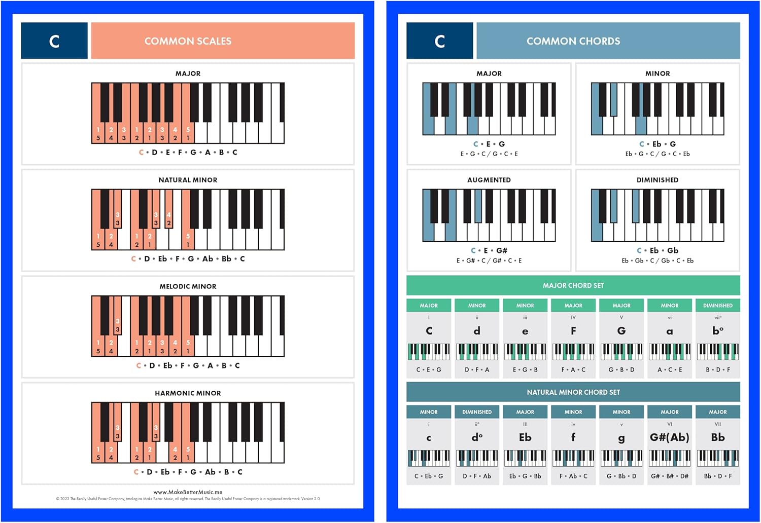 The Really Useful – Tarjetas de referencia para piano – Paquete de 12 (1 por firma de tecla) – Aprende y domina la teoría musical del piano con