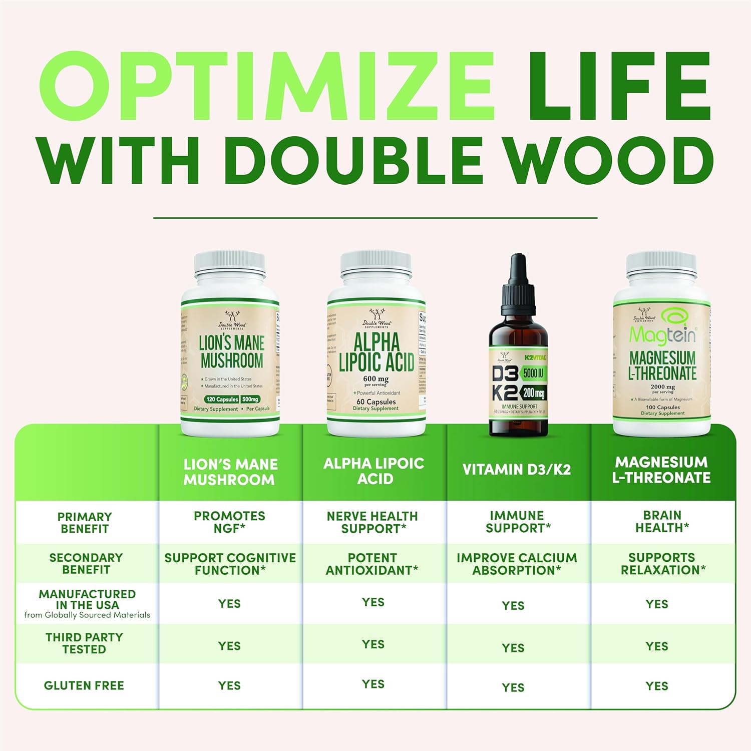 Cápsulas Ashwagandha, 120 unidades (extracto de 500 mg de potencia 201, equivalente a 10,000 mg en polvo) Adaptógeno Alivio del estrés por Double