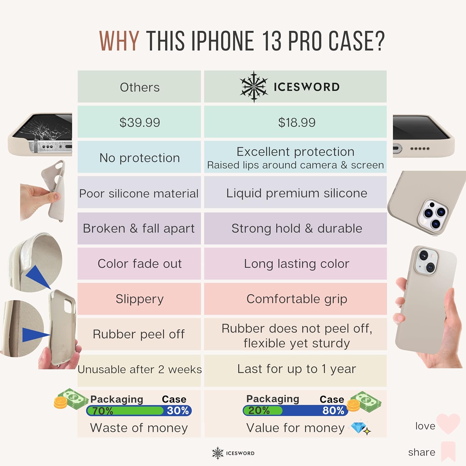 IceSword Funda para iPhone 13 Pro Milk Tea (2021), silicona líquida delgada protectora a prueba de golpes, forro de microfibra suave antiarañazos,