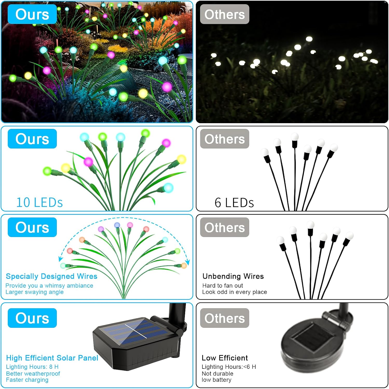 Paquete de 4 luces solares de jardín, 10 luces LED RGB alimentadas por energía solar, luces solares impermeables para exteriores, luces solares de