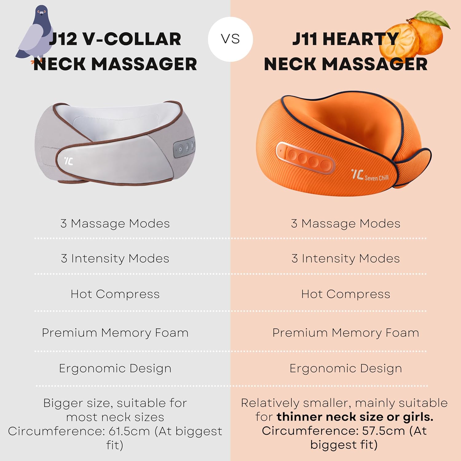 7C Neck Massager Shiatsu with Heat – Cervical Pillow Deep Tissue Kneading for Back – Rechargeable Cordless 3D Kneading Massage Cushion Relieve