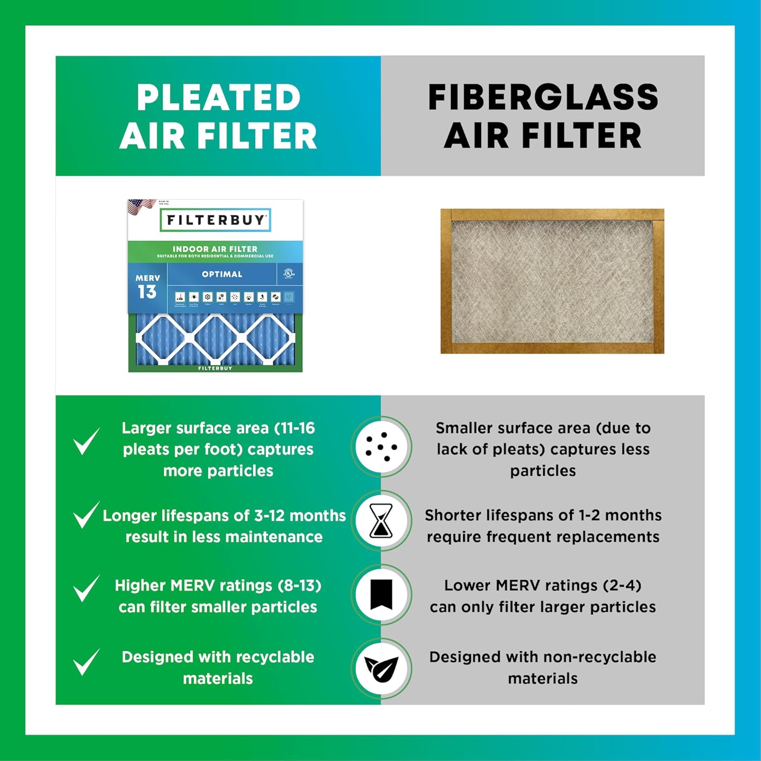 Filterbuy Filtro de aire MERV 13 de 22 x 26 x 1 pulgadas (1 unidad), filtro de aire de repuesto plisado HVAC para calderas de CA (tamaño real 21.50