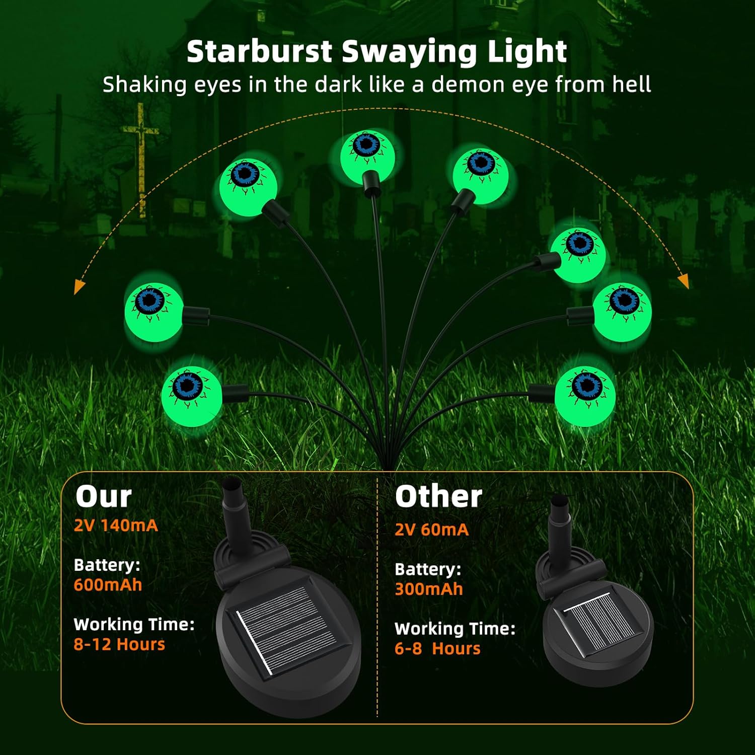 Luces solares de Halloween para exteriores, luces de ojos aterradoras, decoraciones de Acción de Gracias al aire libre, 2 paquetes de 16 luces LED
