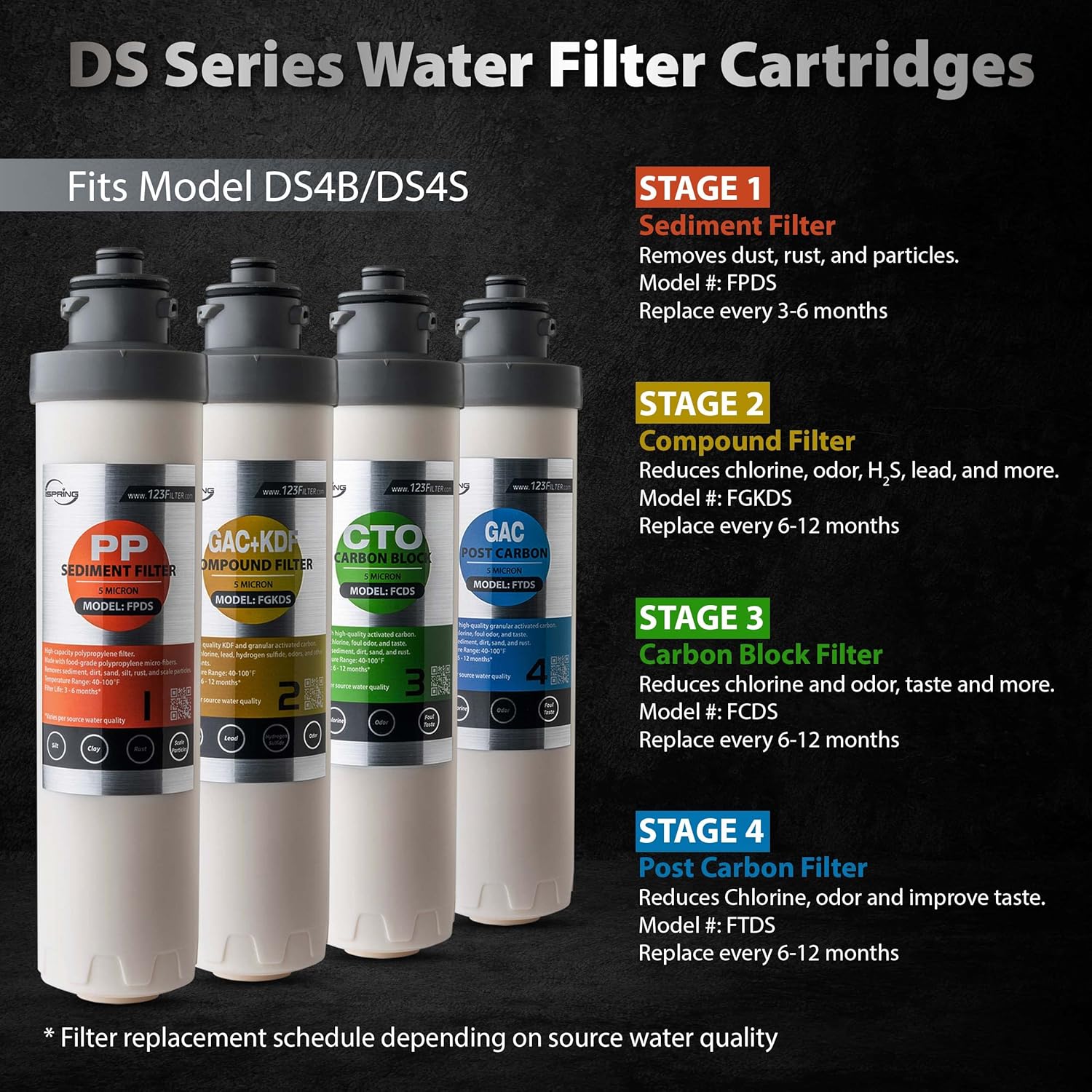 iSpring Reemplazo del filtro de sedimentos de primera etapa FPDS para DS4B y DS4S