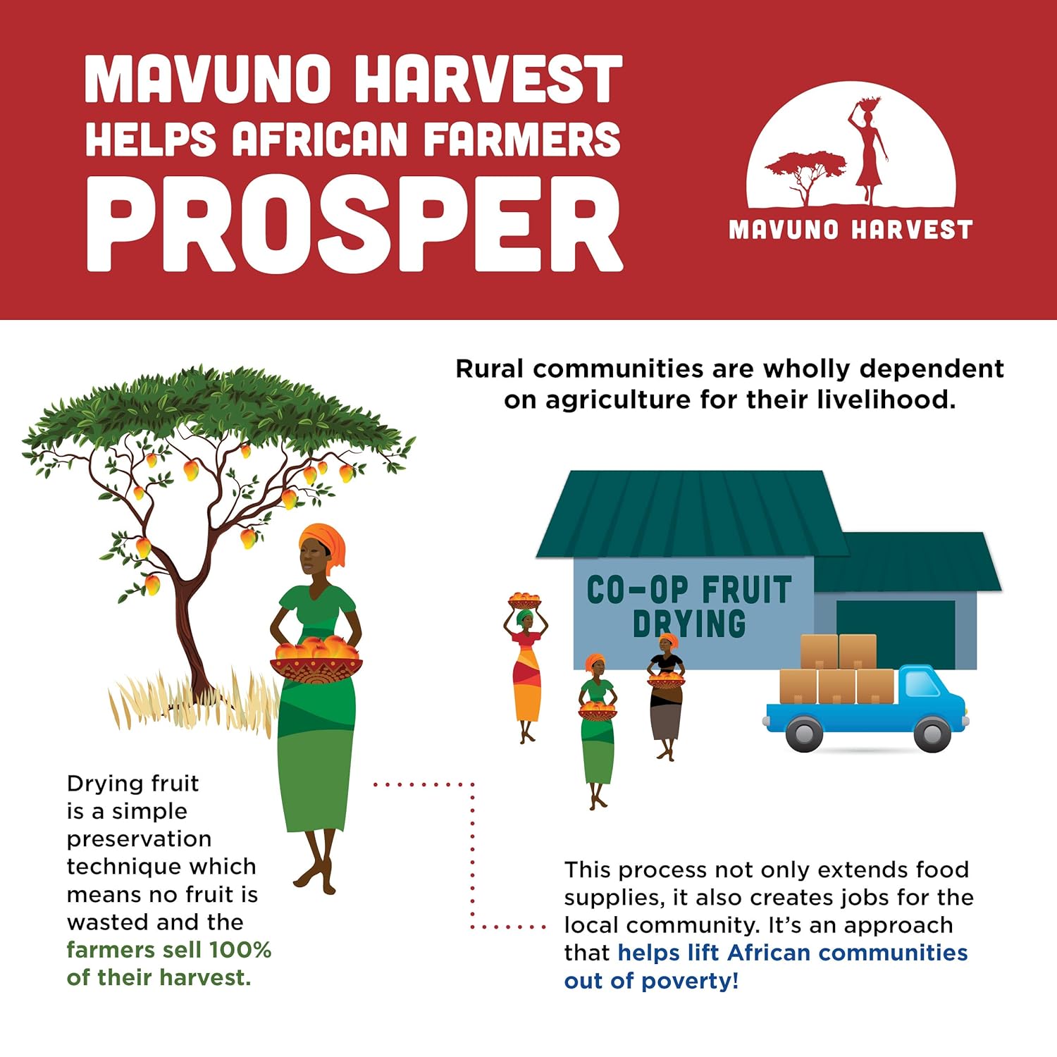 Mavuno Harvest Bocadillos de frutas orgánicas  Bocados de fruta masticables  Alimentos saludables para niños y adultos  De origen ético, sin OMG,