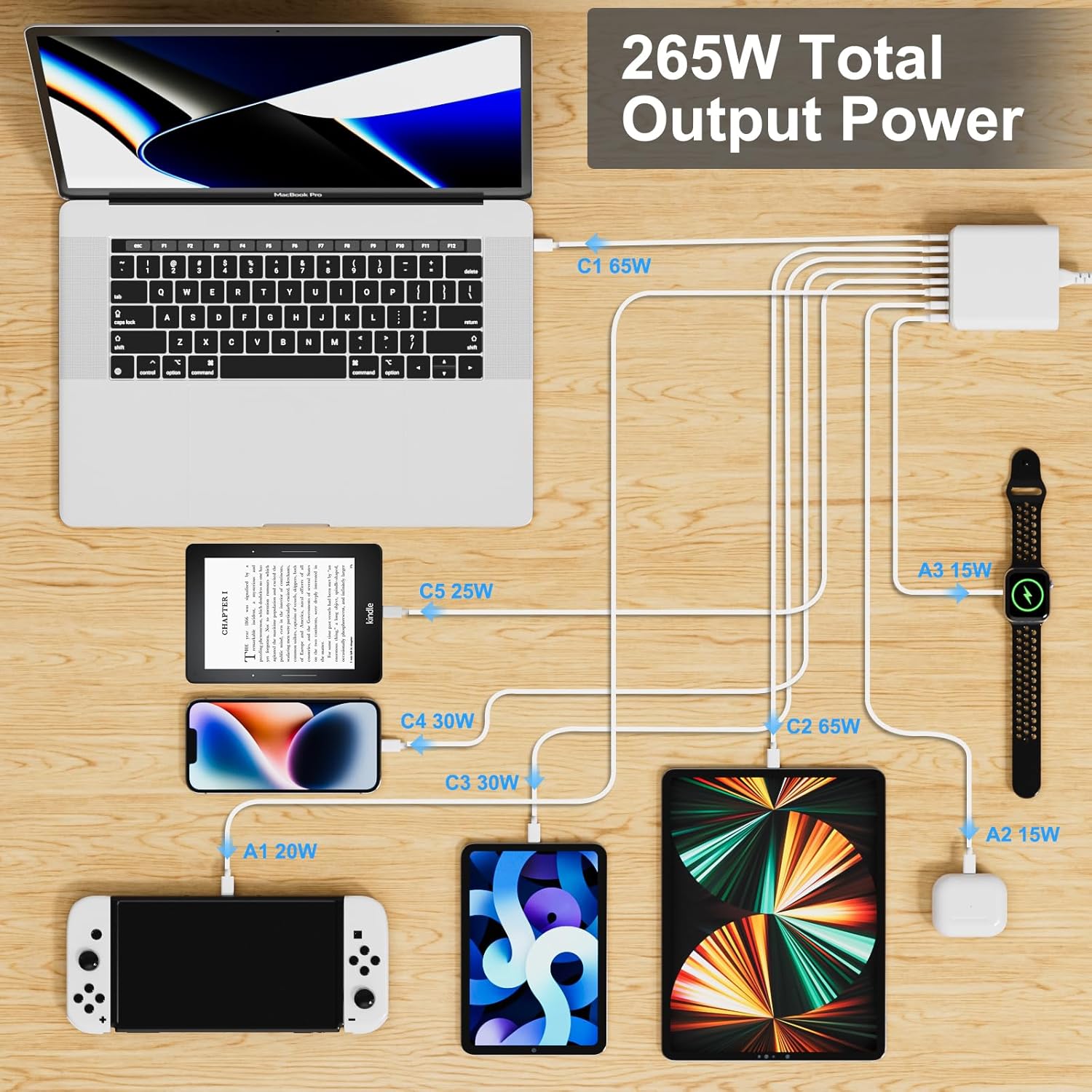 Cargador USB C de 265 W, estación de carga USB C de escritorio de 8 puertos, cargador USB C de 65 W para laptop compatible con MacBook ProAir,