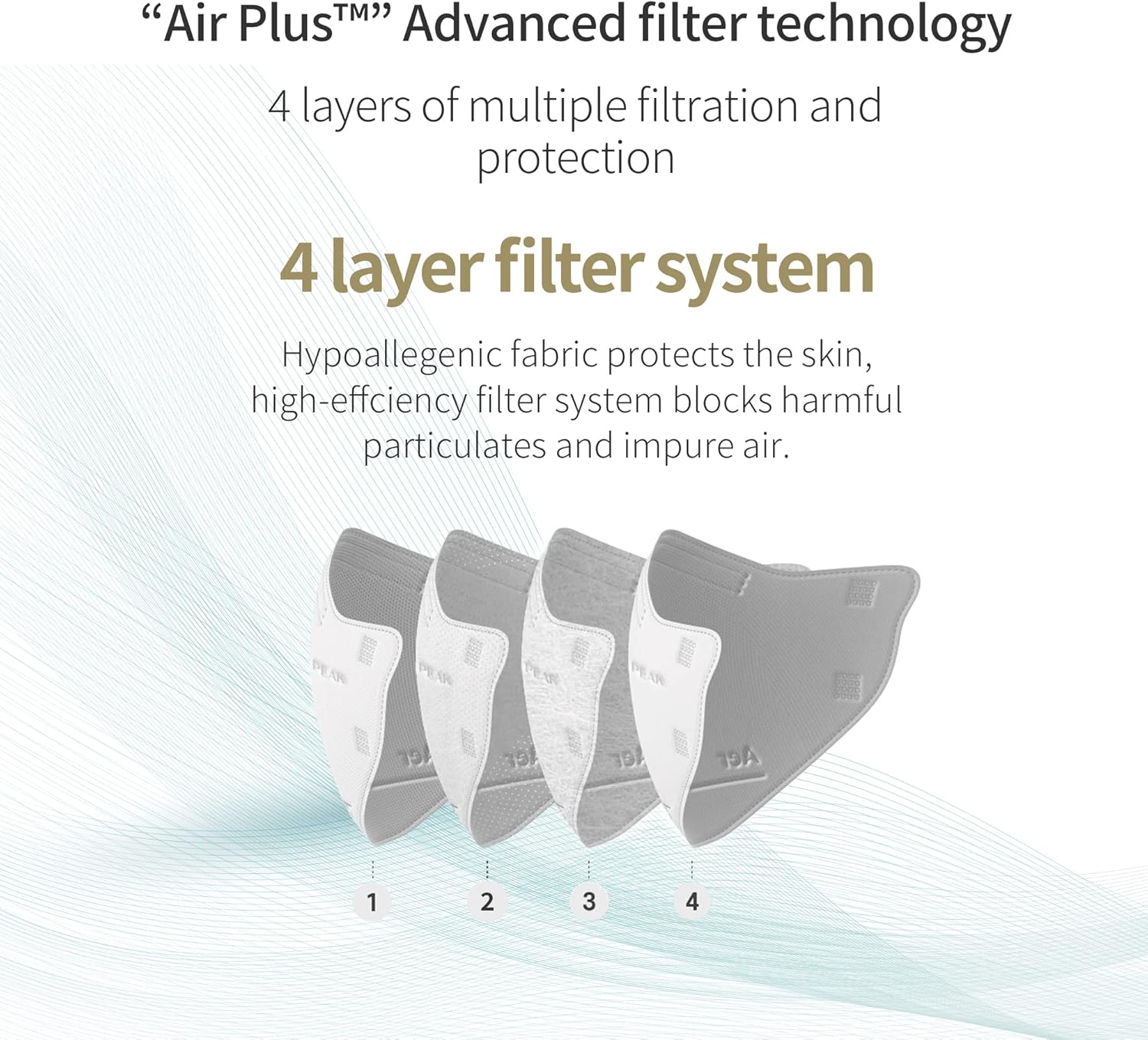AER PEAK KF94 Disposable Face Masks Individually Wrapped, Breathable and Comfortable Micro Dust Protection Mask Made in Korea