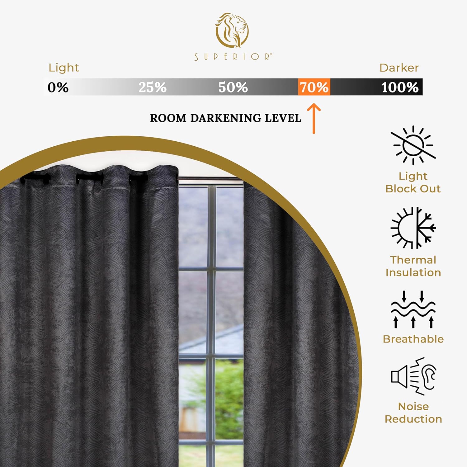 Superior Cortinas opacas, detalles de ventana para oscurecer la habitación, bloqueo solar, térmicas, modernas ondas geométricas con ojales, juego de