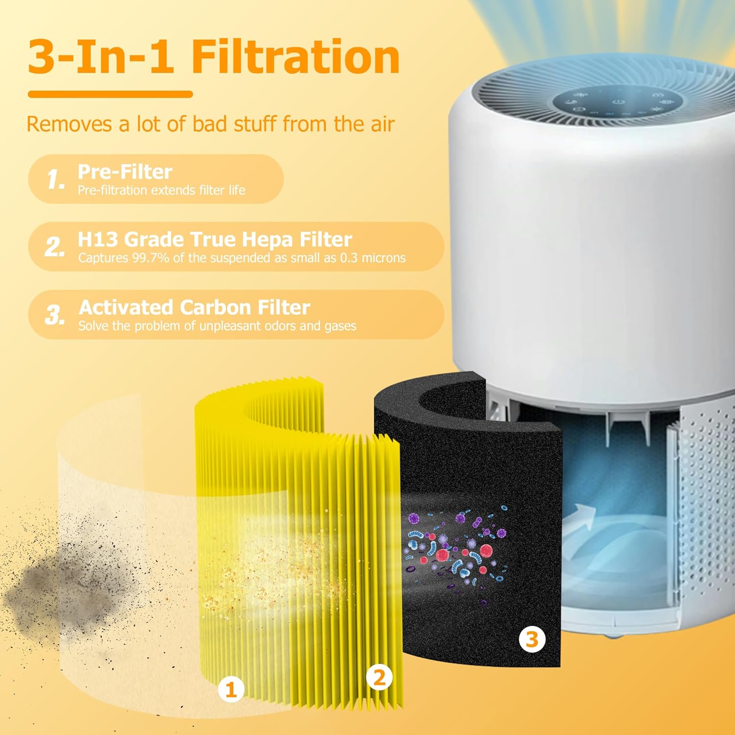 Filtro de repuesto Core 300 para LEVOIT Core 300 y Core 300S, 3 en 1 H13 True HEPA, carbón activado de alta eficiencia, Core 300-RF-PA, paquete de