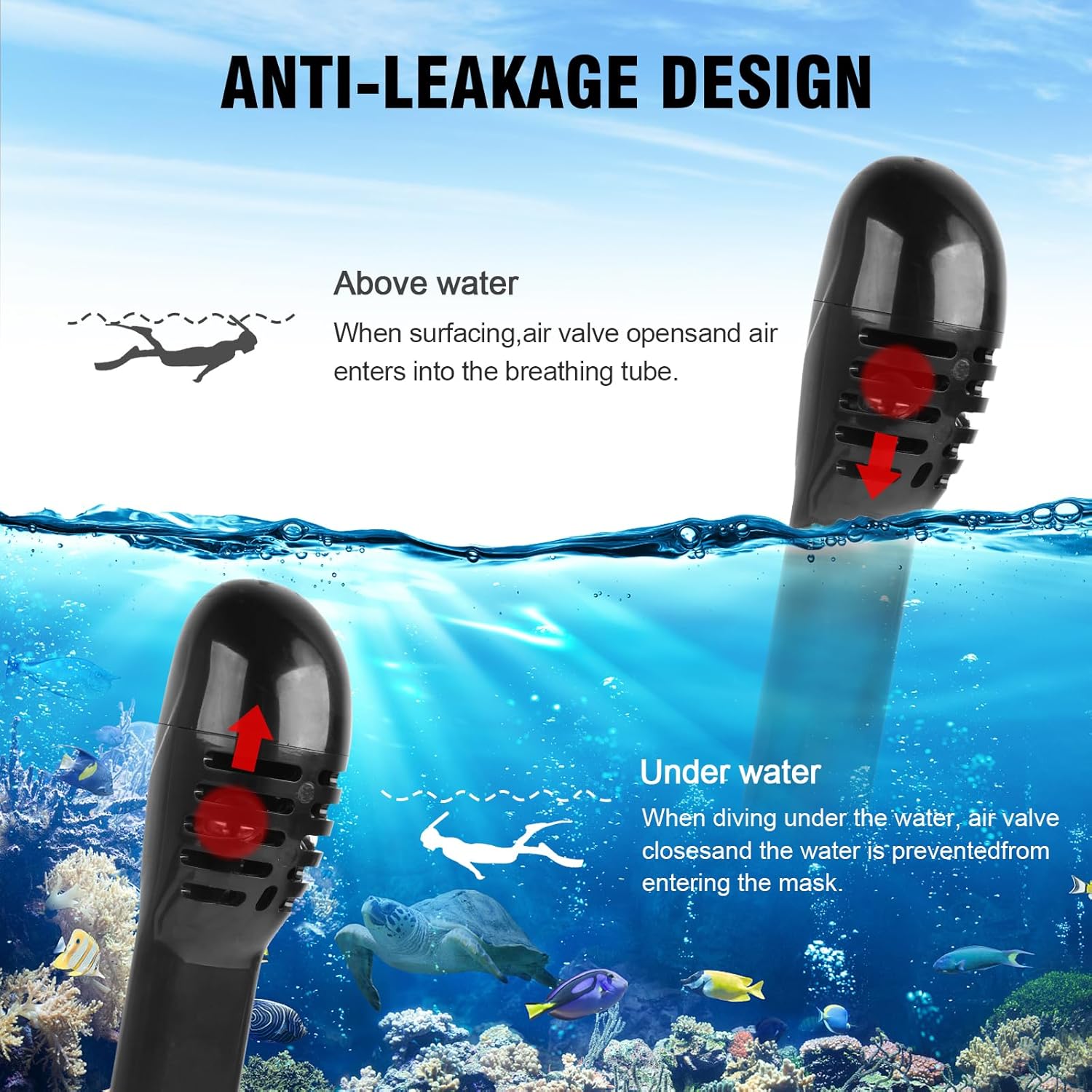 Snorkel Mask Full Face, Snorkeling Gear for Adults with Latest Safety Breathing System and Dry Top System, 180 Panoramic View Snorkeling Mask with