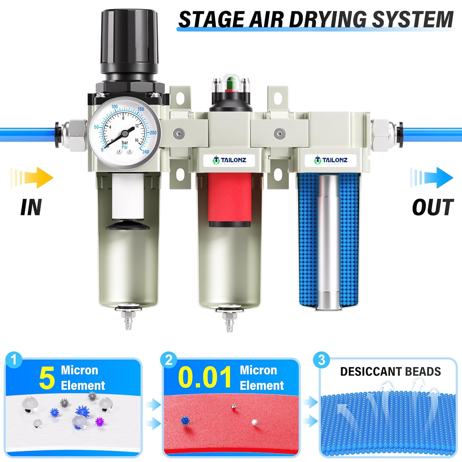 TAILONZ PNEUMATIC 0-240PSI Sistema de secado de aire de tres etapas de grado industrial NPT de 34 pulgadas, filtro de partículas, filtro