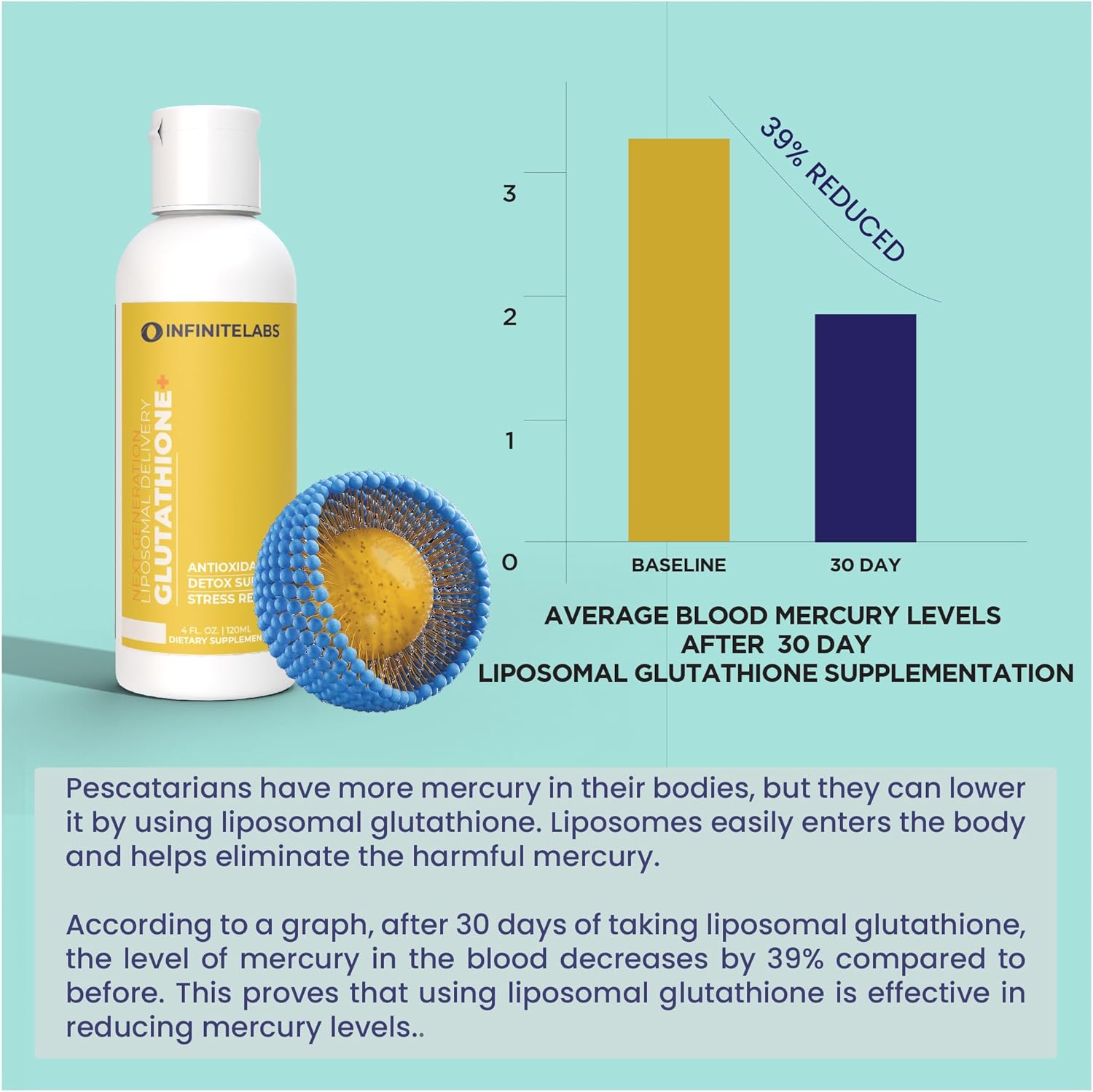 Infinite Labs Suplemento líquido de glutatión liposomal  Antioxidante, soporte de desintoxicación y reductor de estrés  Sin gluten, sin azúcar