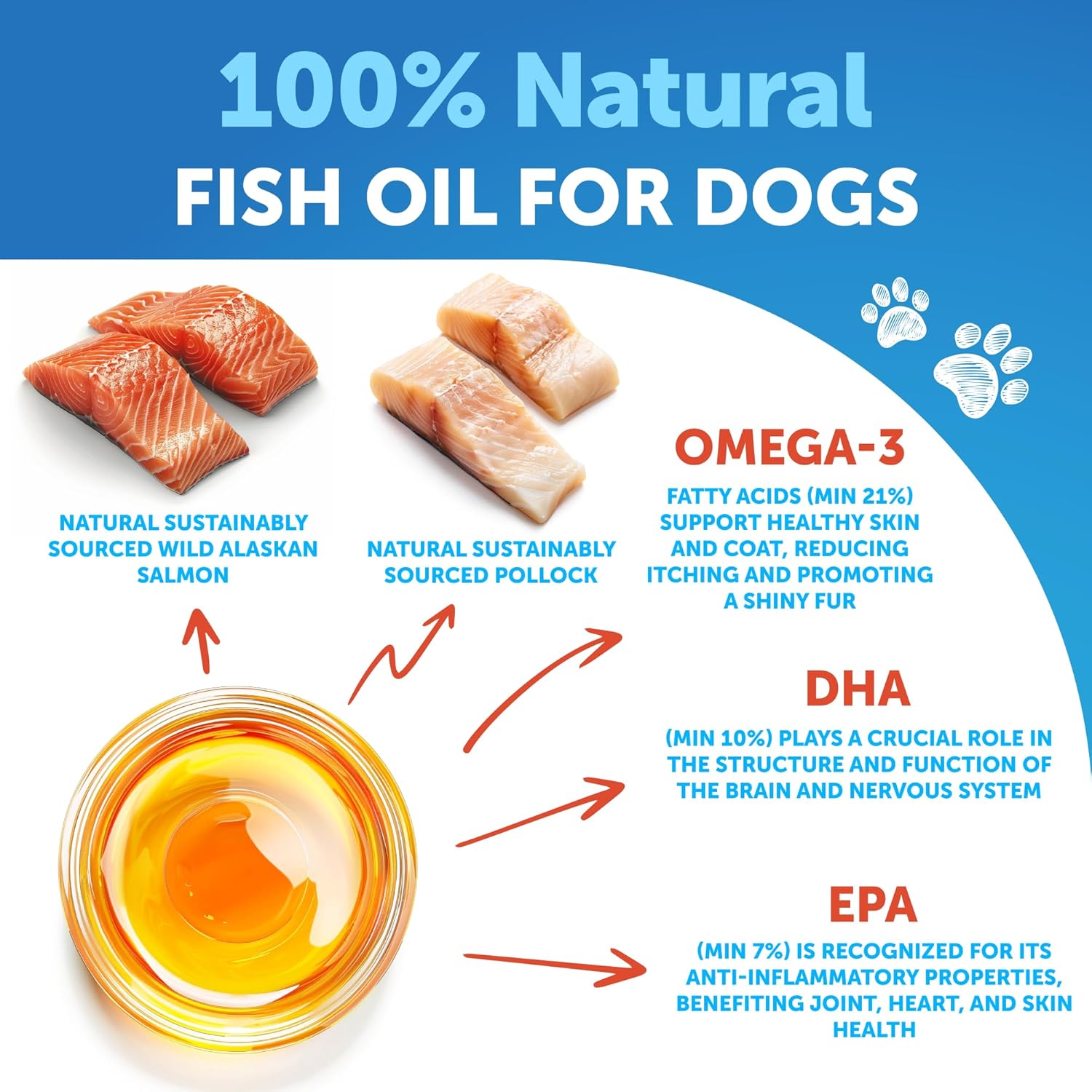 Aceite de pescado Omega 3 para perros, mejor que el aceite de salmón para perros, aceite de pescado líquido para mascotas, EPA DHA, suplemento