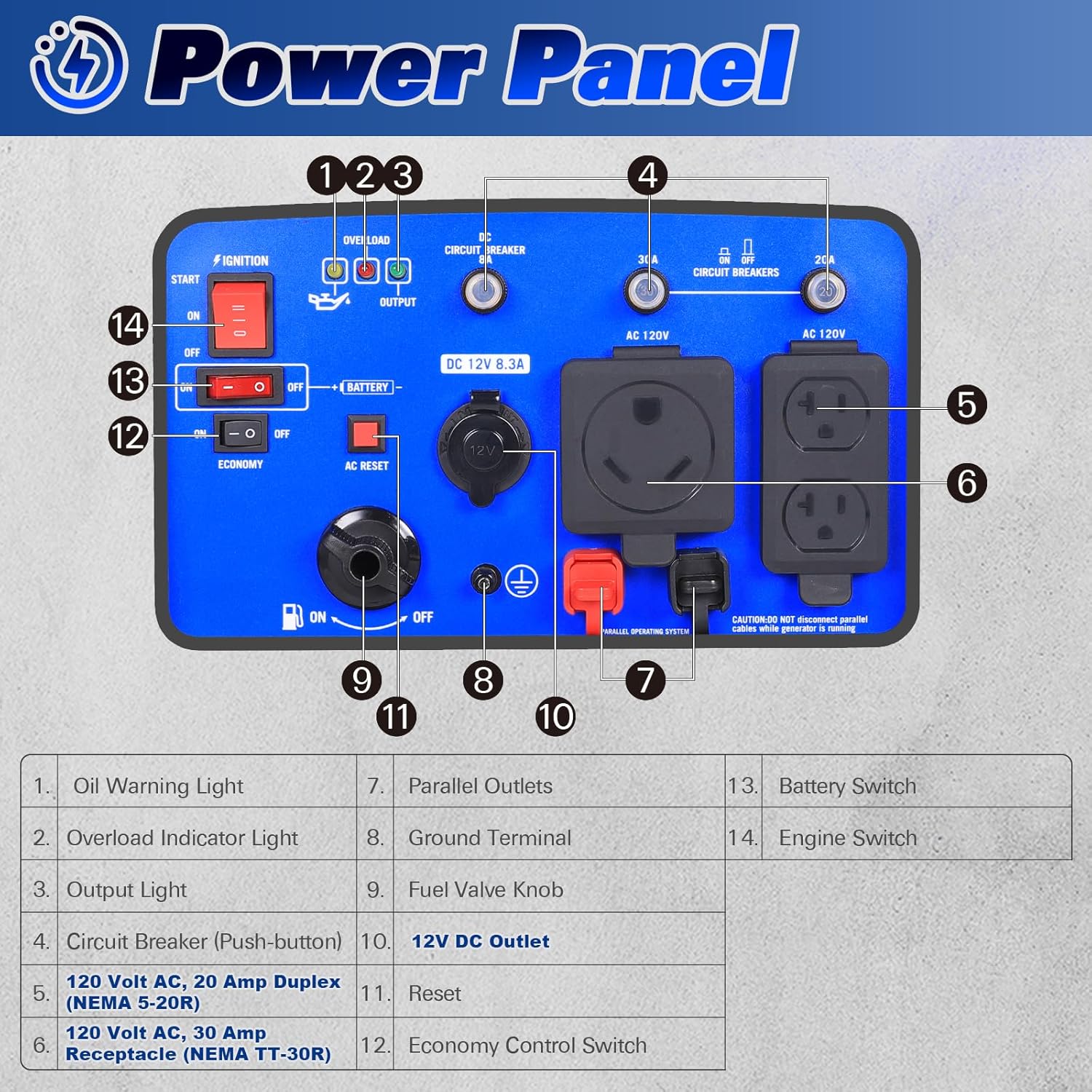 BILT HARD Generador de 5500 vatios, generador inversor silencioso portátil con arranque eléctrico, 120 V NEMA 5-20R, NEMA TT-30R y salida de 12 V