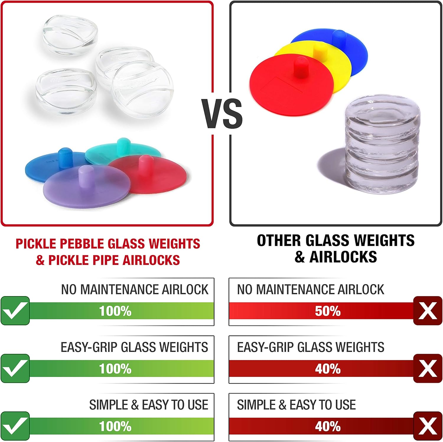 Masontops Kits de 8 piezas de pepinillos de vidrio para pesos y tubos de pepinillo – Tapa pequeña de boca regular para decapado y enlatado