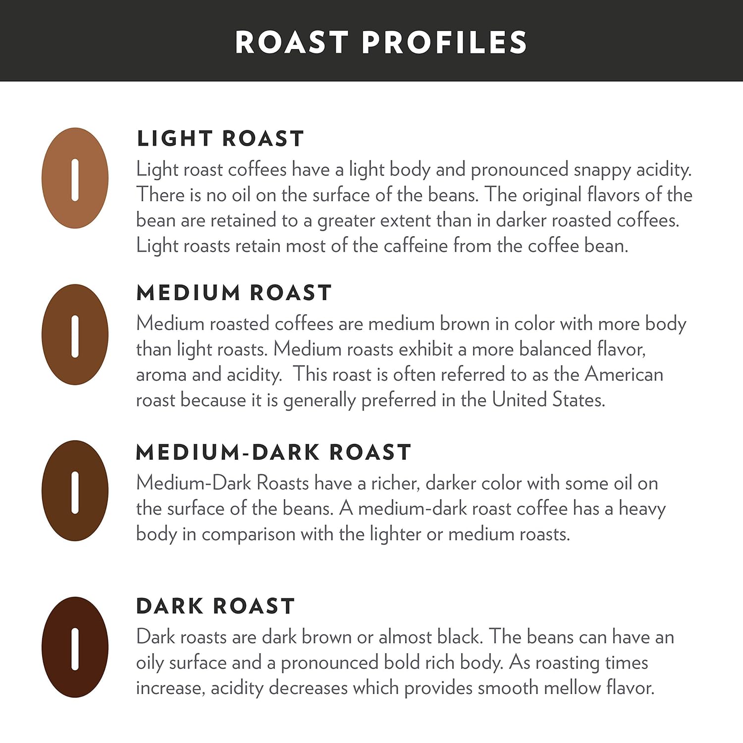 Community Coffee – Paquete variado de 36 cápsulas de café, tostado oscuro, compatible con cafeteras Keurig 2.0 K-Cup (12 unidades, paquete de 3)