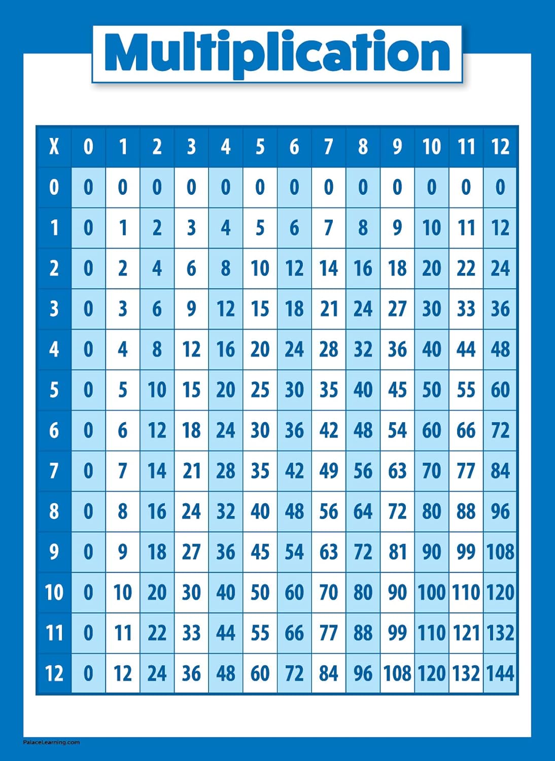 Palace Learning Paquete de 2 pósteres de mesa de multiplicación y tabla de números del 1 al 100 (laminado, 18 x 24 pulgadas)