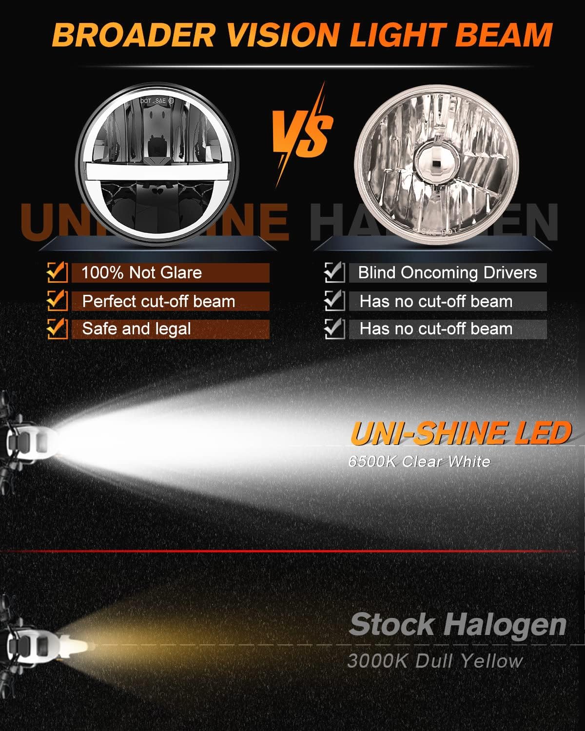 UNI-SHINE Faro LED para motocicleta de 5.75 pulgadas, 5-34 pulgadas, aprobado por DOT, con DRL de haz alto y bajo, Plug and Play Motor Bike