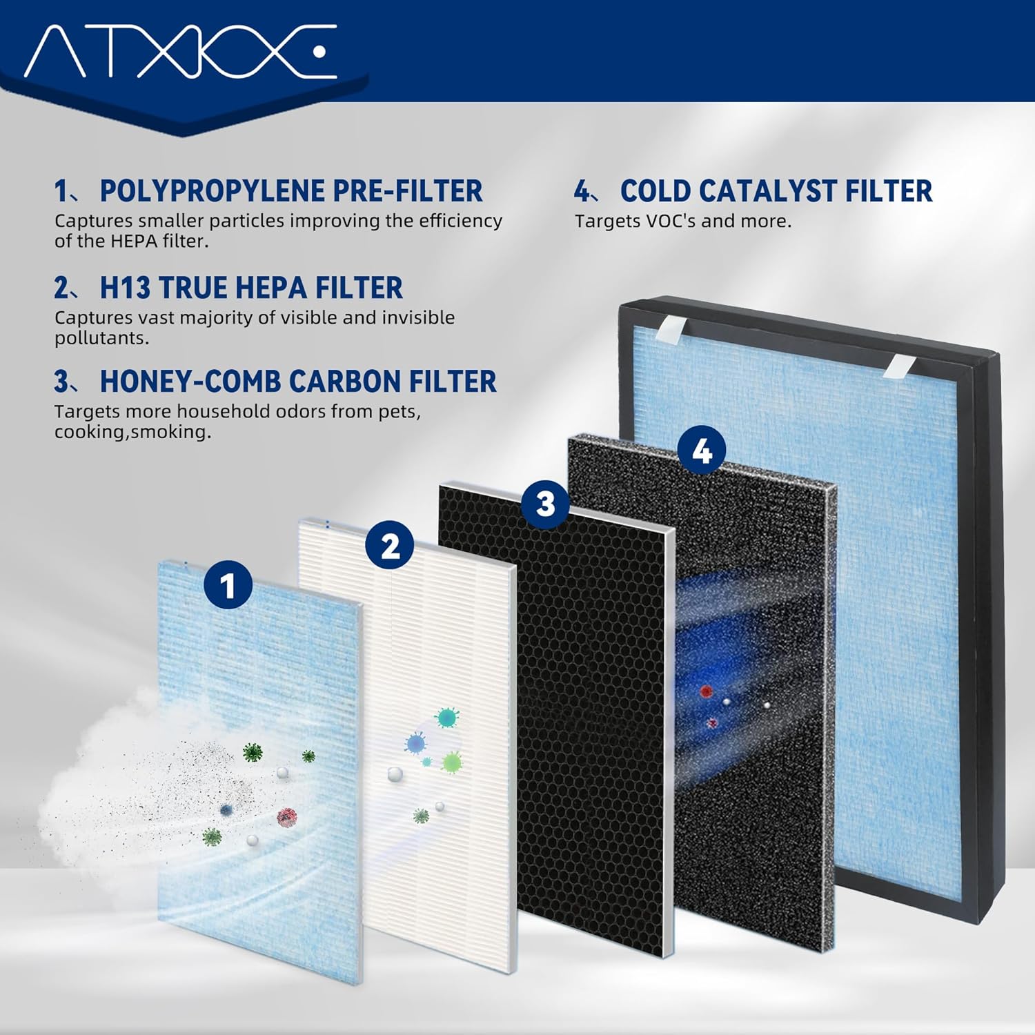 ATXKXE HSP002 Filtro de repuesto compatible con filtro purificador de aire HATHASPACE HSP002, paquete de 2