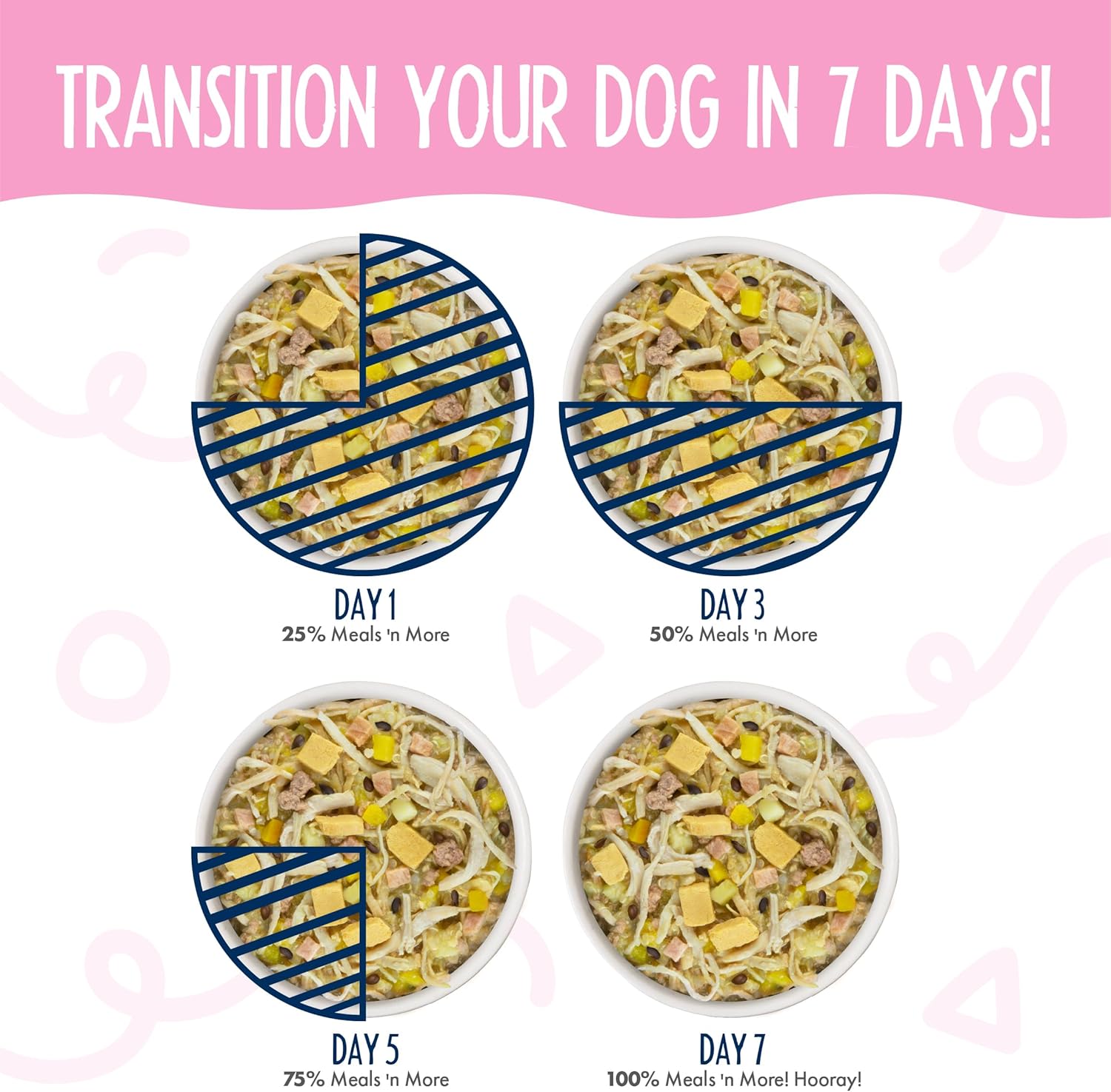 Weruva Meals ‘n More – Alimento húmedo natural para perros, Bed & Breakfast Plus soporte digestivo, taza de 3.5 onzas (paquete de 12)