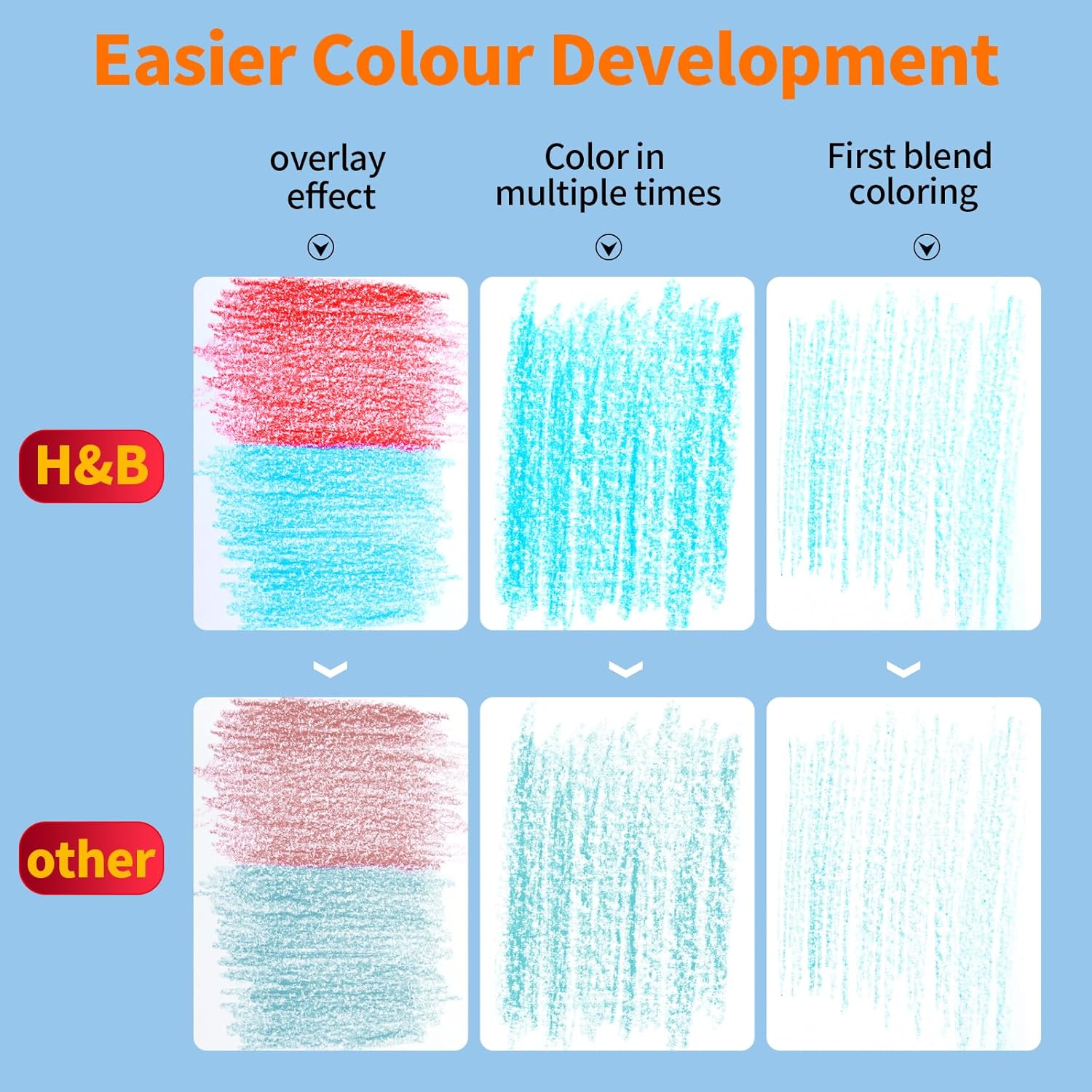 Juego de lápices de colores con borrador y sacapuntas, perfecto para dibujar y colorear, núcleos suaves a base de aceite, ideales para adultos,