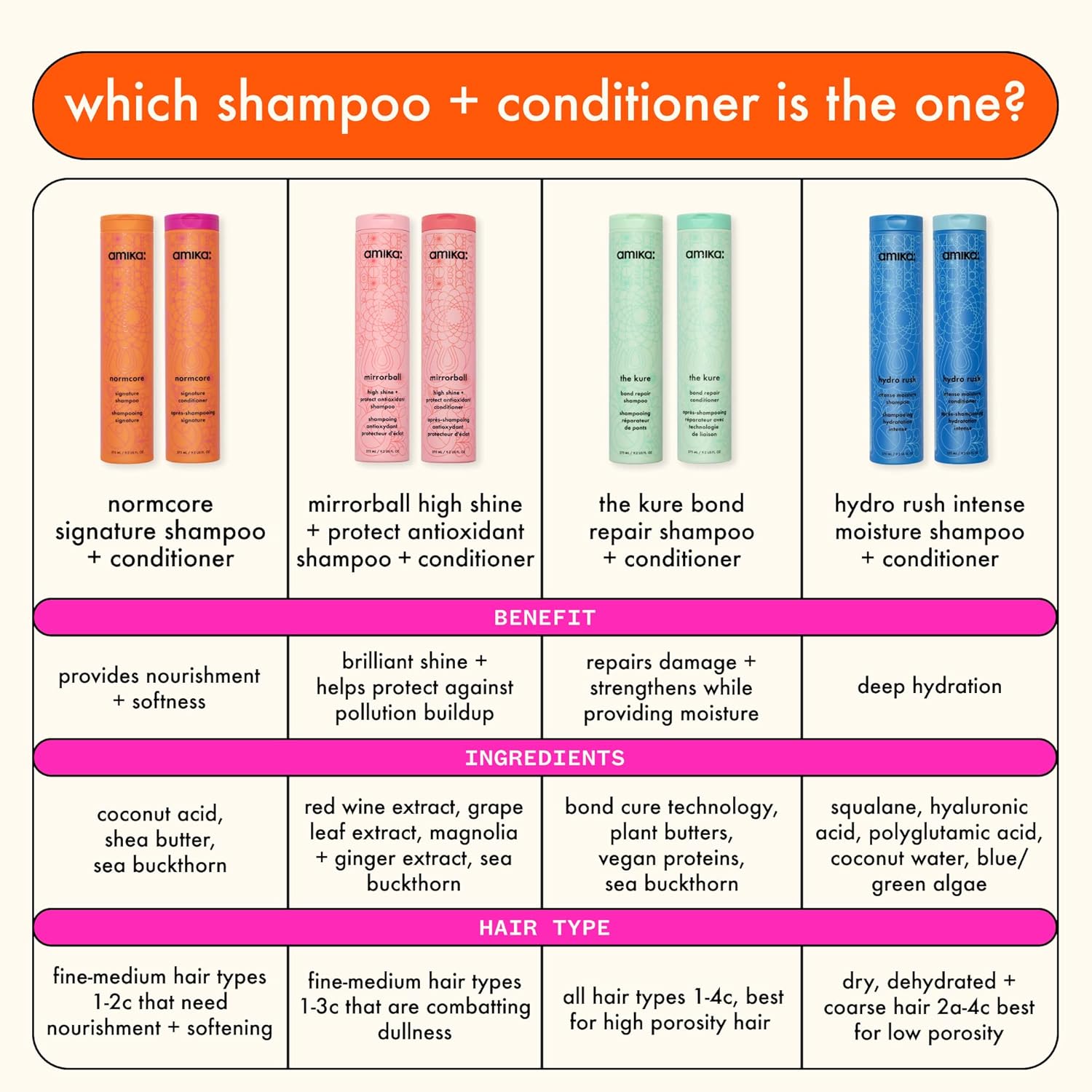 amika El champú reparador Kure Bond, 33.8 fl oz