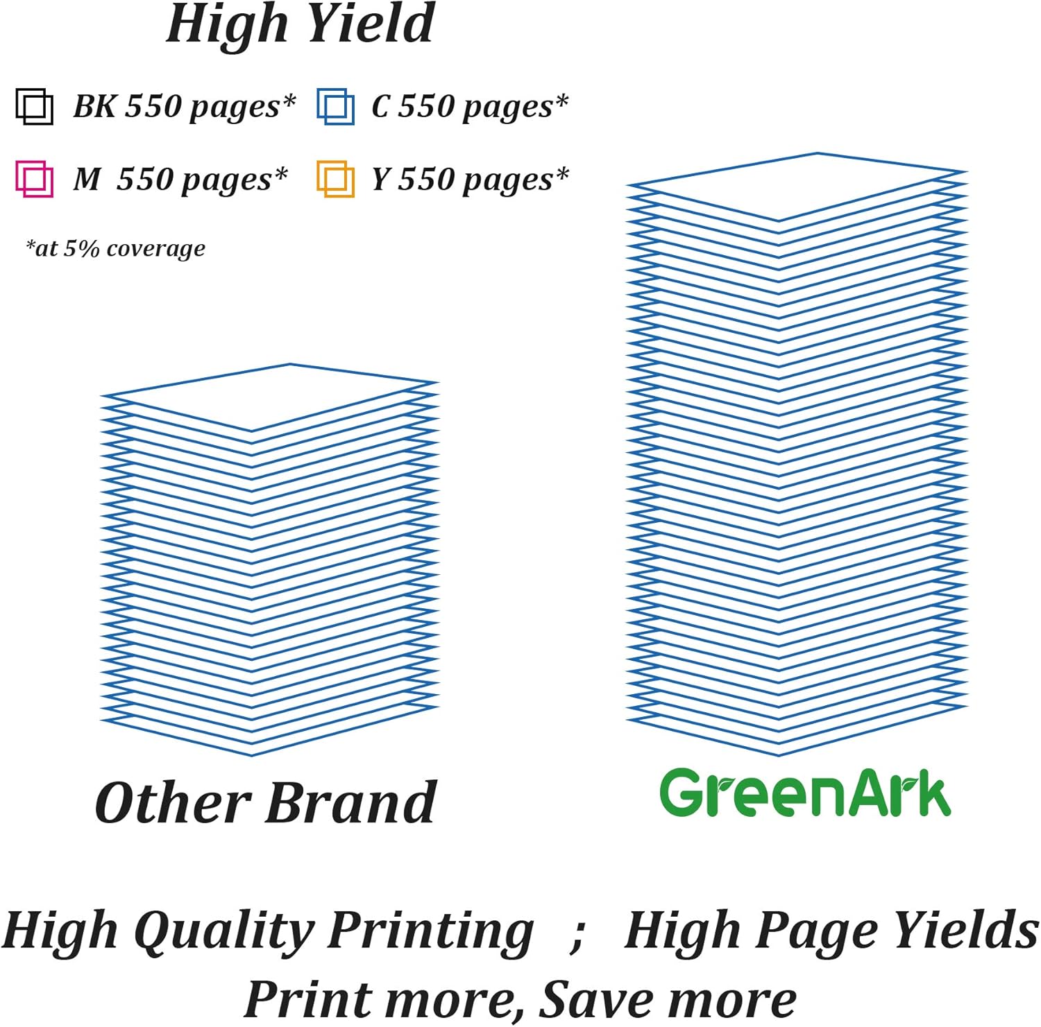 GREENARK Cartuchos de tinta compatibles de repuesto para Brother LC3017XL LC-3017XL (BKCMY) tinta de color de alto rendimiento, paquete de 5