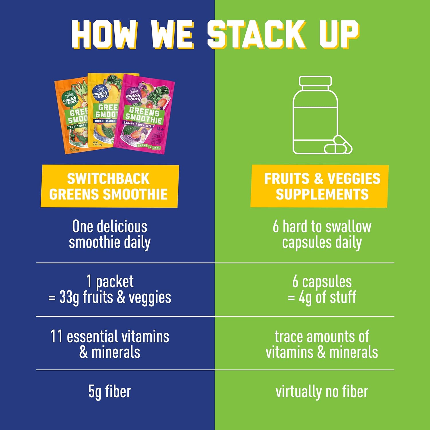 Switchback Verduras en polvo, mezcla de batidos sin gluten para agua, jugo o leche, bebida verde para impulso de energía, vegano, a base de plantas,