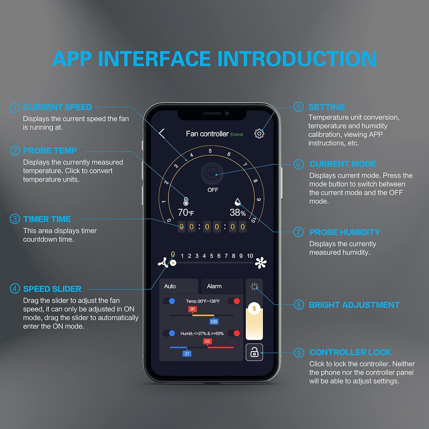 iPower Aire Filtración Ventiliation en línea, temperatura humedad WiFi-Controller, carbono, sistema de enfriamiento para tienda de cultivo,