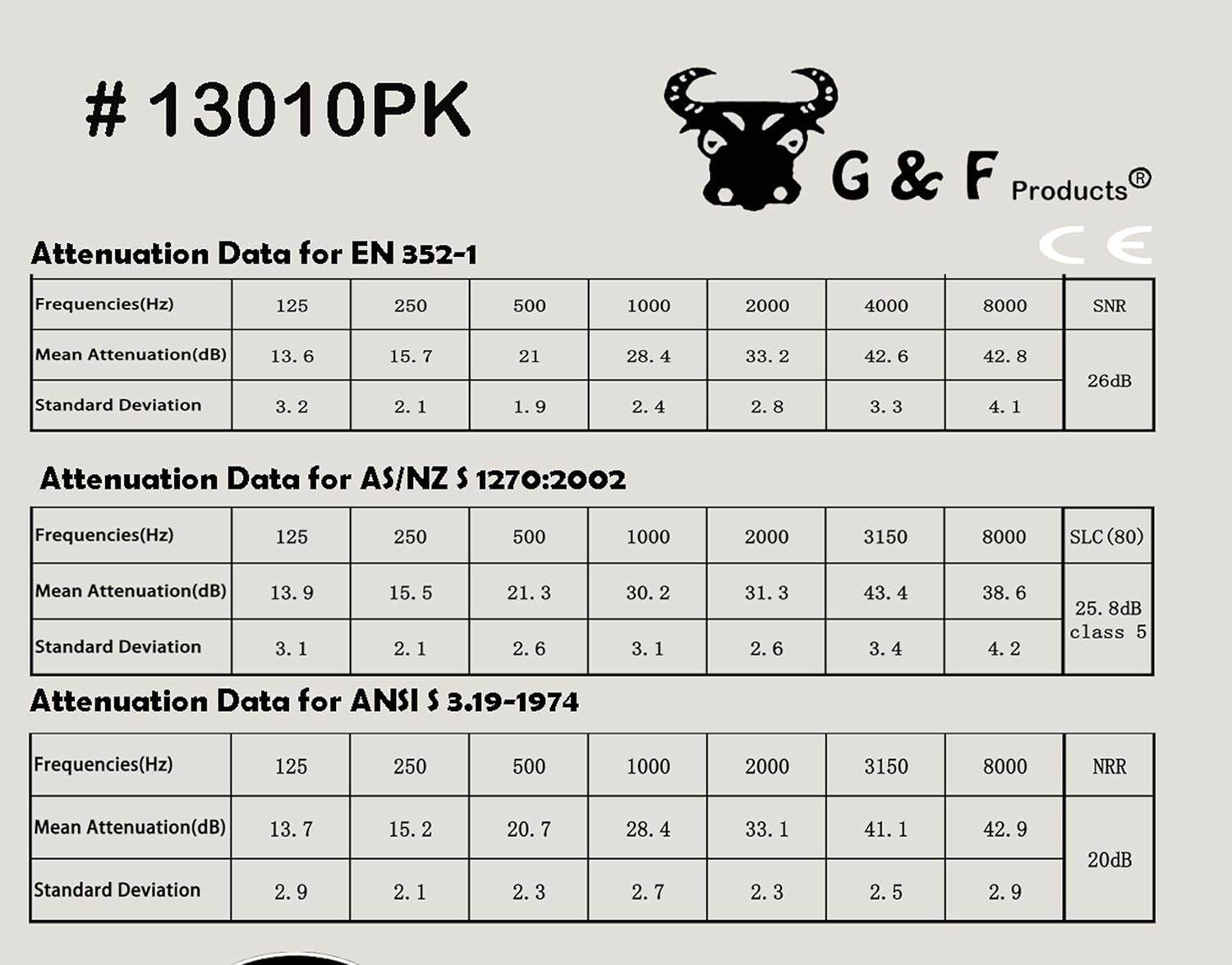 G & F Products – Protección auditiva con diseño plegable pasivo de perfil bajo 26 dB NRR y reducción de ruido de hasta 125 Db, para la diadema