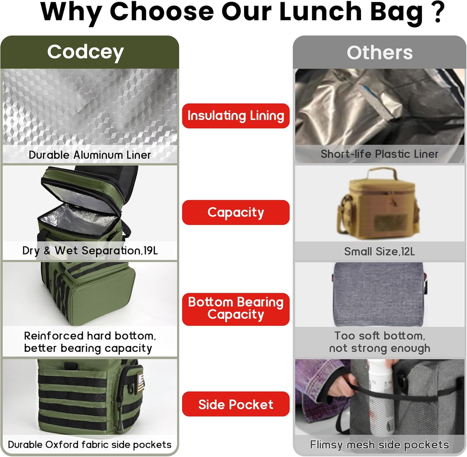 Lonchera táctica para hombres y mujeres, bolsas de almuerzo aisladas de alta resistencia para adultos, ampliable, doble compartimento, a prueba de