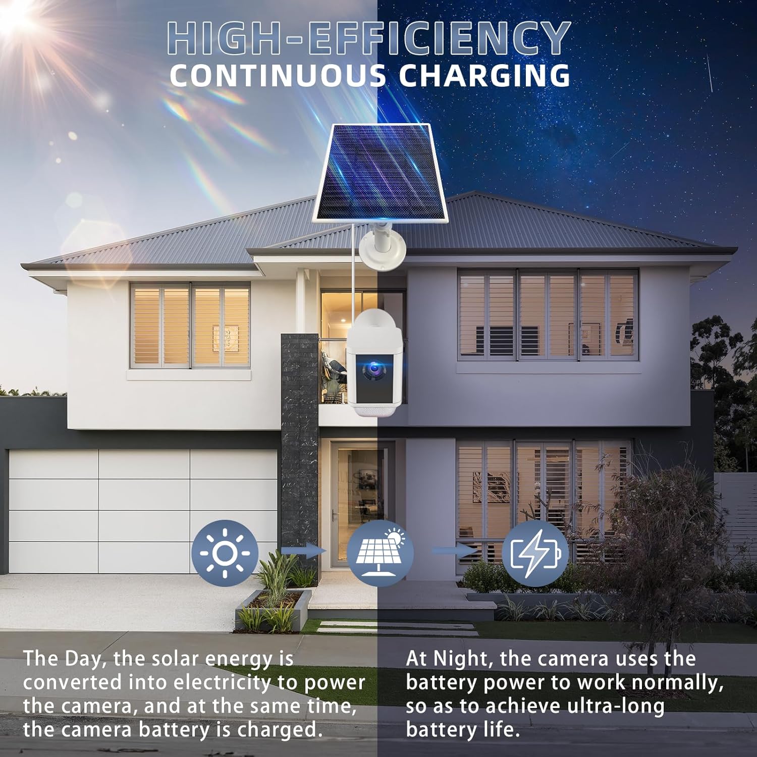 Paquete de 2 paneles solares para cámara de anillo, fuente de alimentación para cámara Ring Spotlight Plus  Pro, batería de cámara Ring Stick Up,