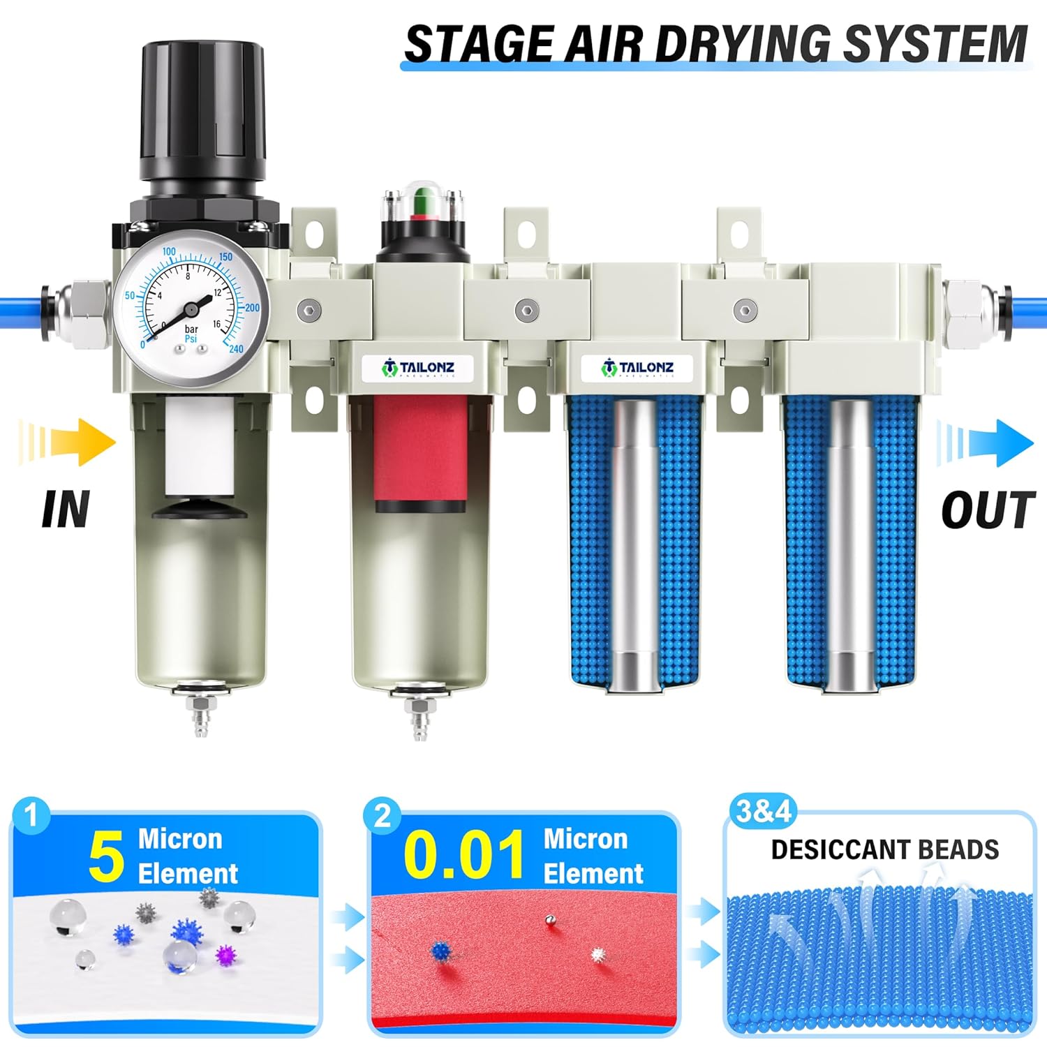 TAILONZ PNEUMATIC 0-240PSI Sistema de secado de aire de 4 etapas de grado industrial NPT de 34 pulgadas, filtro de partículas, filtro de