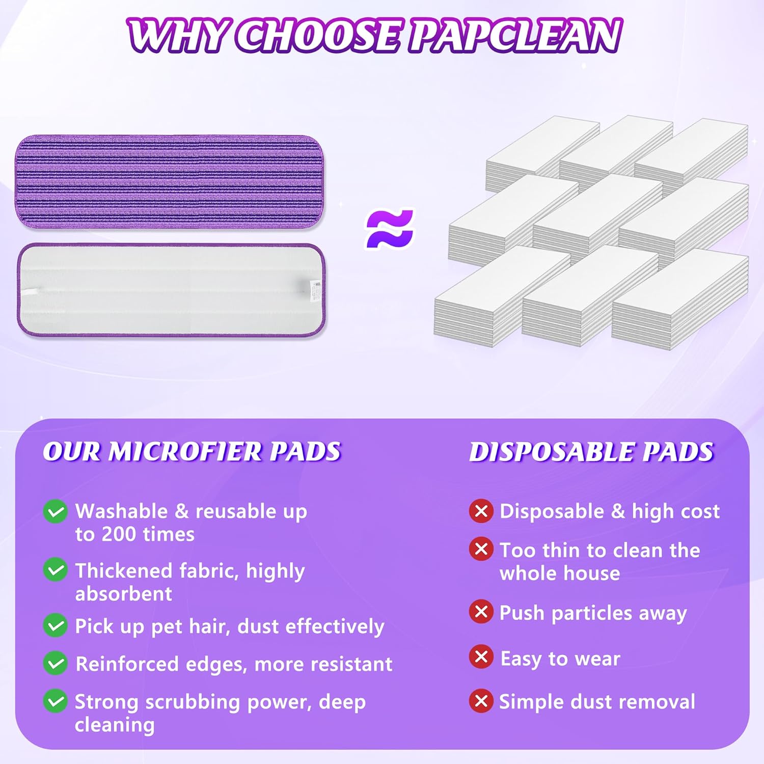 Almohadillas reutilizables para trapeador compatibles con Swiffer Powermop (paquete de 4), repuestos de almohadillas de microfibra Papclean para