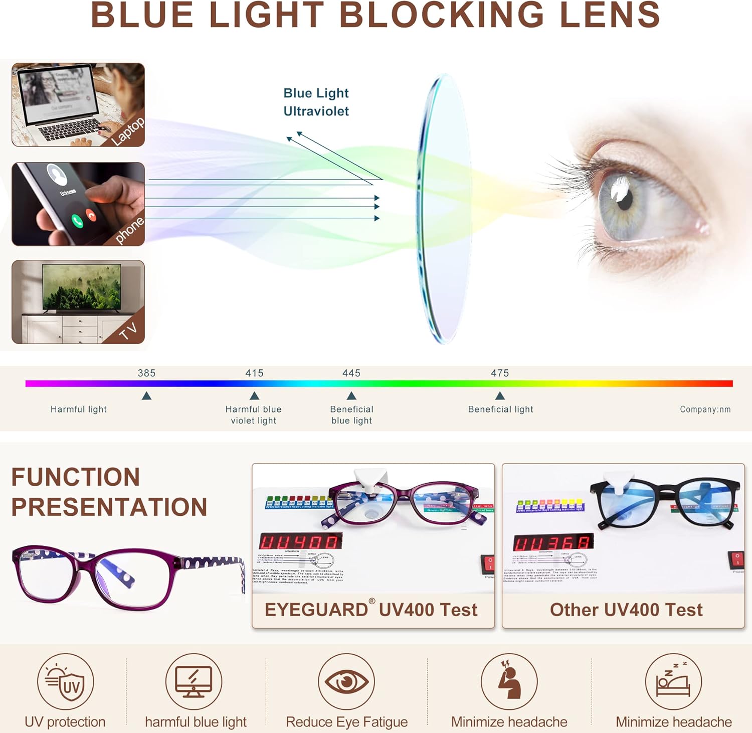 EYEGUARD Paquete de 4 lentes de lectura con bloqueo de luz azul para mujer, antifatiga ocular, lentes antirreflejos, bisagra de resorte, lectores de