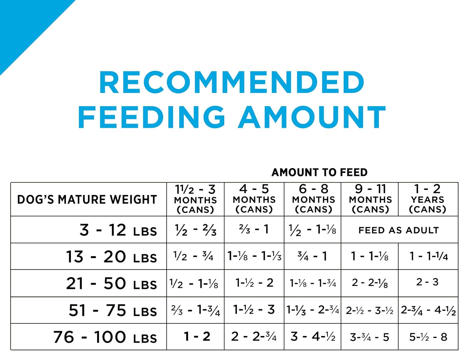 Purina Pro Plan – Alimento húmedo para cachorros, entrante clásico de pollo, (12)latas de 13 onzas