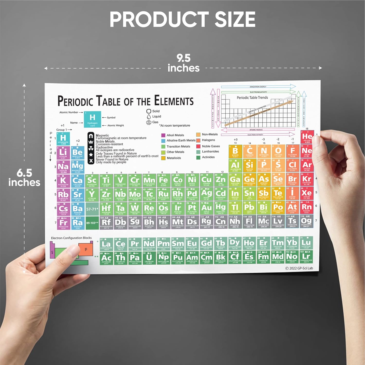 Zastic! Tabla periódica de elementos laminada de 9.5 x 6.5 pulgadas, tabla de referencia de química de tamaño de bolsillo con ecuaciones, para