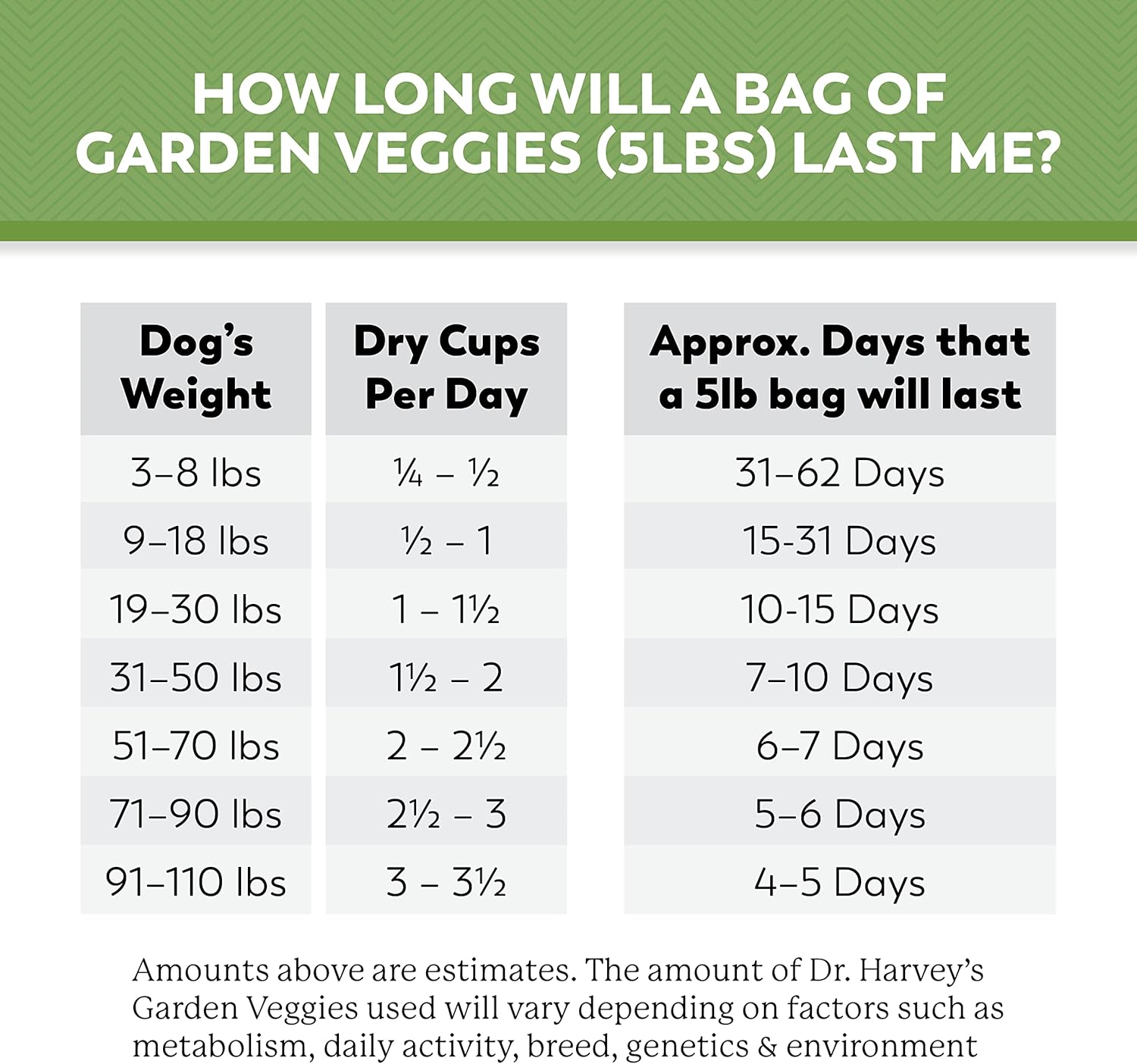 Dr. Harvey’s Beef & Garden Veggies – Alimento deshidratado sin granos de grado humano para perros con carne liofilizada, tamaño de prueba (5.5 onzas)