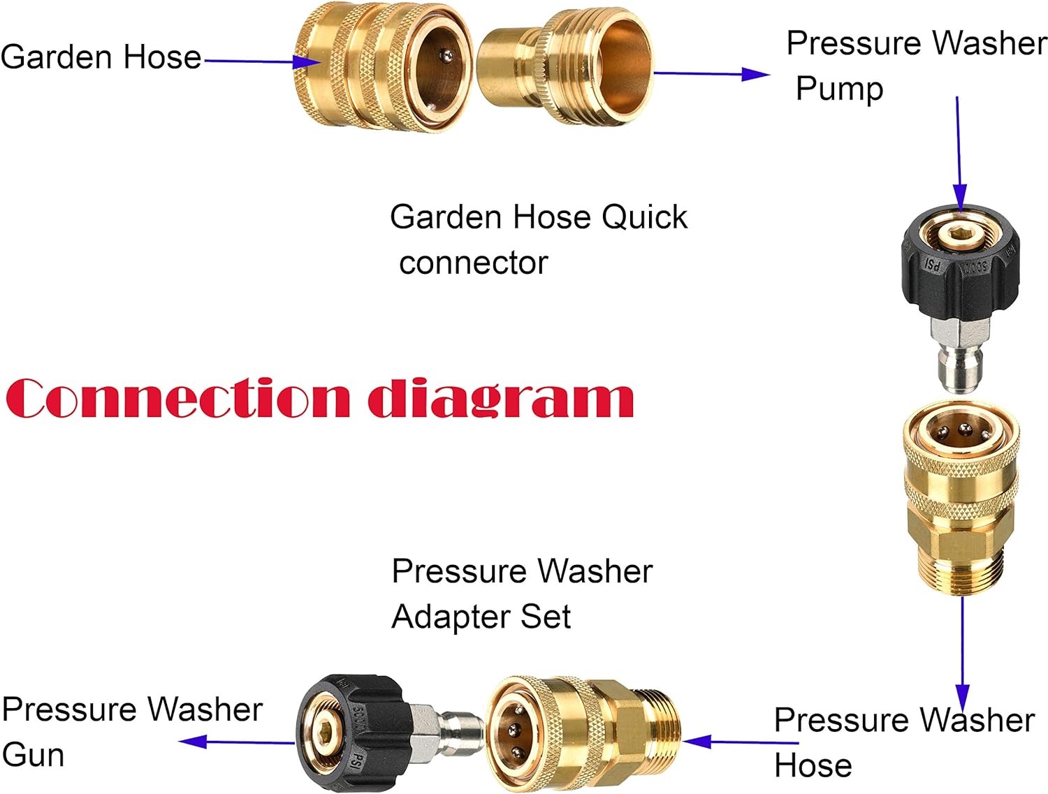 Tool Daily Cañón de espuma, lanzador de espuma ajustable, juego de adaptadores para lavadora a presión, conexión rápida M22 a 38 pulgadas
