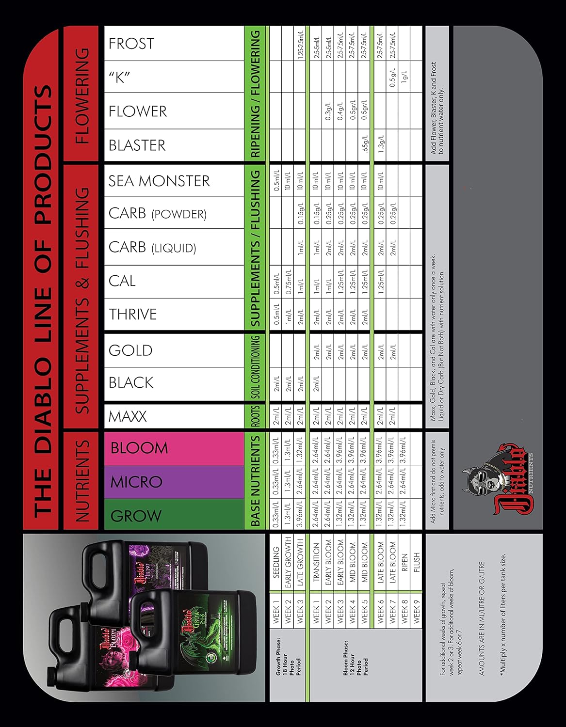 Diablo Nutrients Micro, Grow and Bloom – Botellas de 10 litros – 1 de cada uno