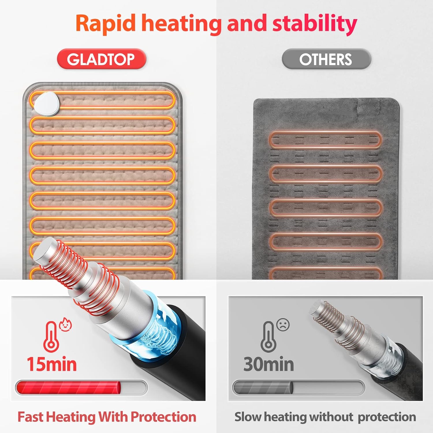 Almohadilla térmica, 10 ajustes de calor y 3 ajustes de temporizador con apagado automático, almohadilla de calefacción eléctrica para terapia de