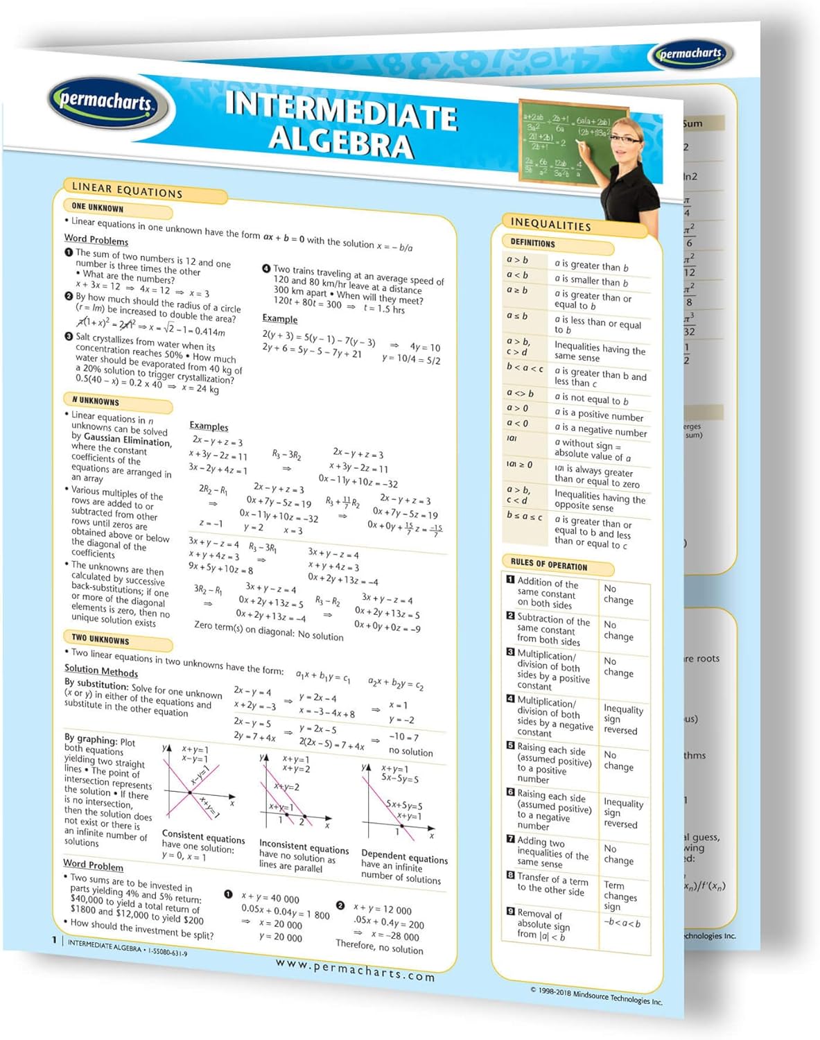 Guía de álgebra intermedia guía de referencia rápida de matemáticas de Permacharts