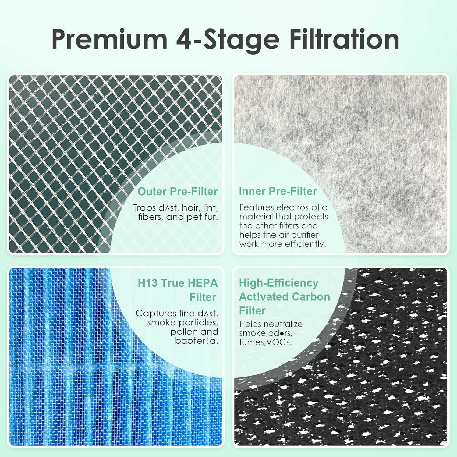 Core 600S-RF – Filtro removedor de humo compatible con purificador de aire Levoit Core 600S, filtro de repuesto para Core-600S 600, filtro True HEPA
