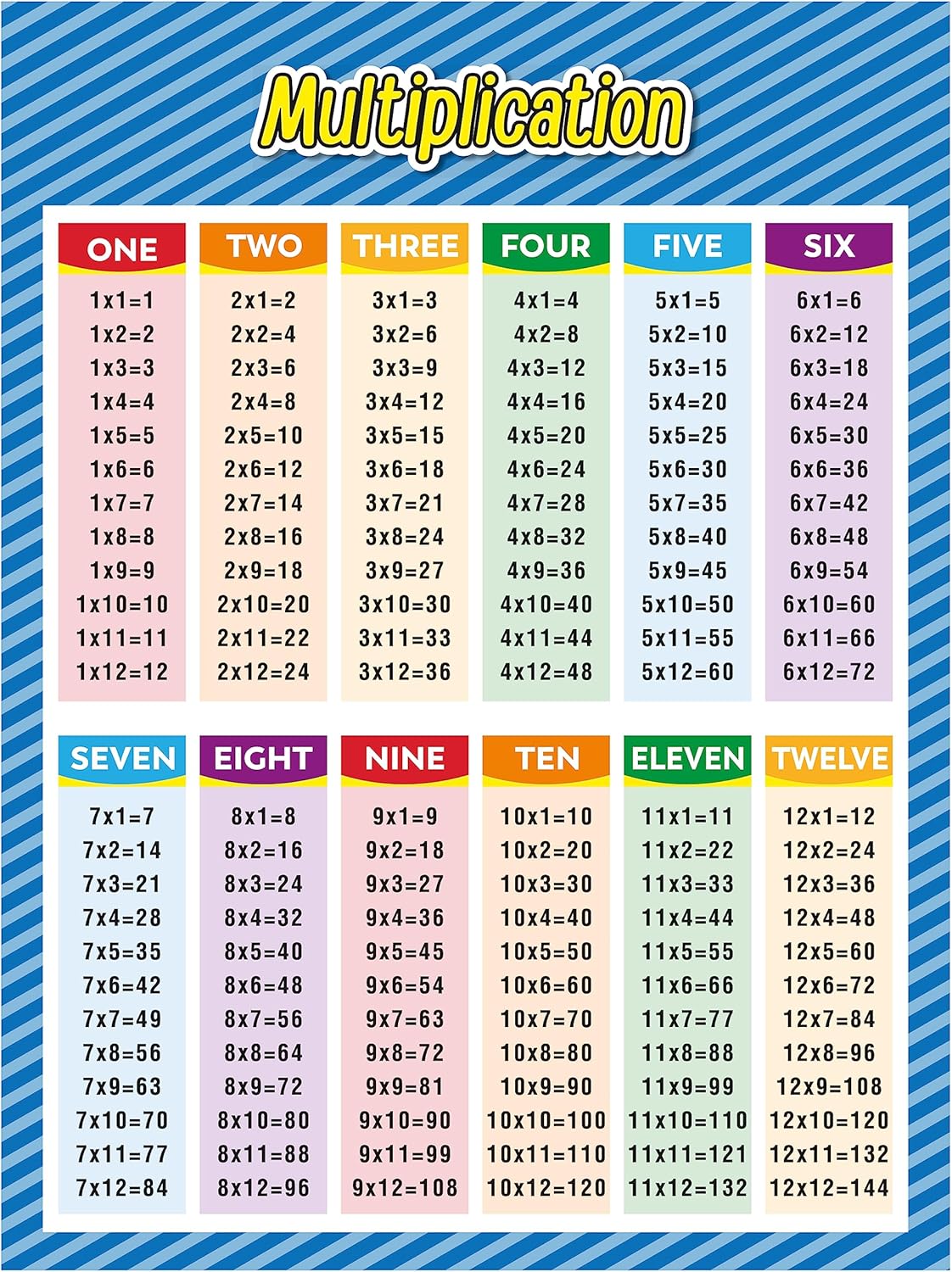 easykart labels Carteles educativos de matemáticas extra grandes, multiplicación l de tabla para niños, aula de escuela secundaria primaria, 17 x 22