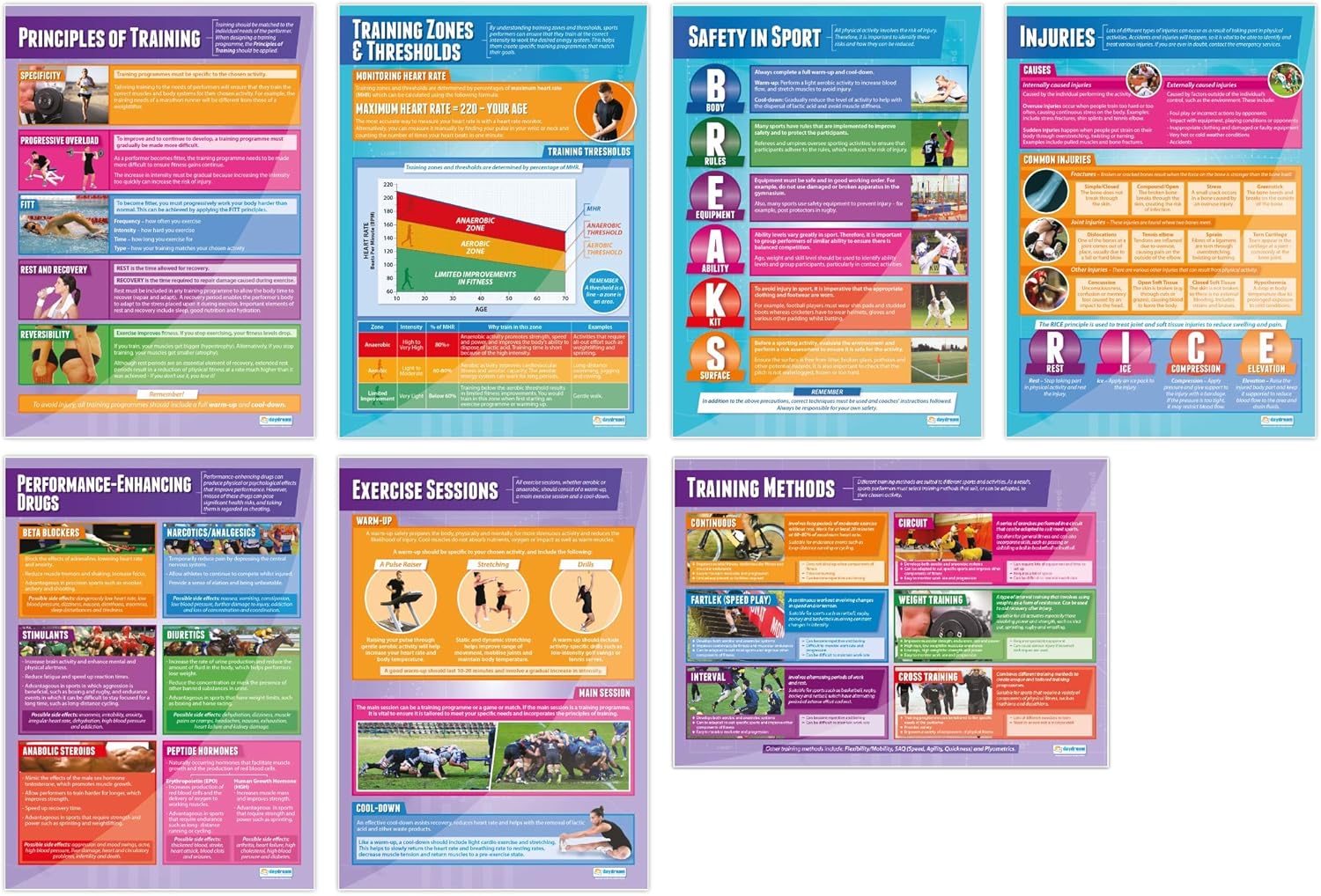 Carteles de entrenamiento físico, juego de 7, pósteres de polietileno, papel brillante que mide 33 x 23.5 pulgadas, gráficos de educación física