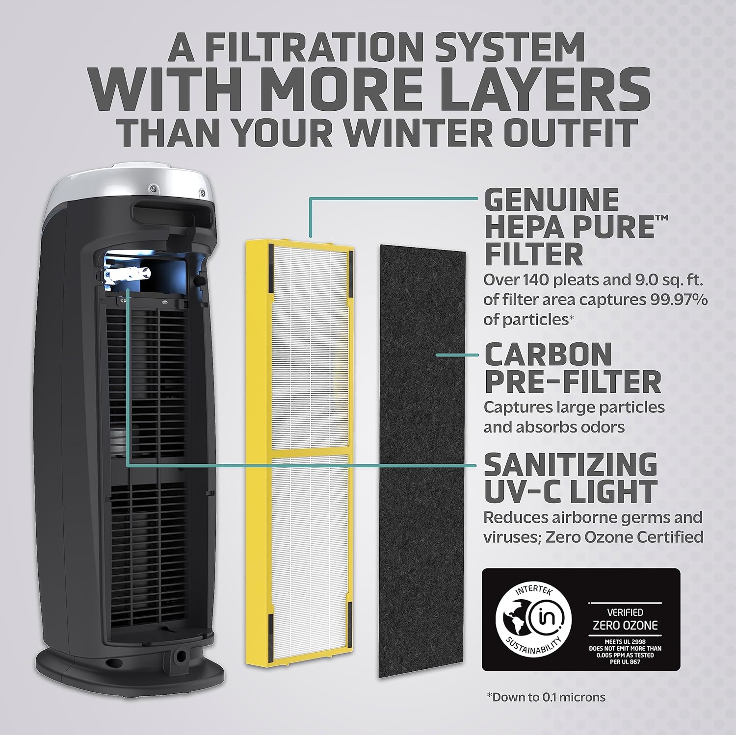 Germ Guardian – Purificador de aire con filtro HEPA 13, elimina el 99.97% de los contaminantes y filtro B Pet Pure HEPA Genuine Air Purifier