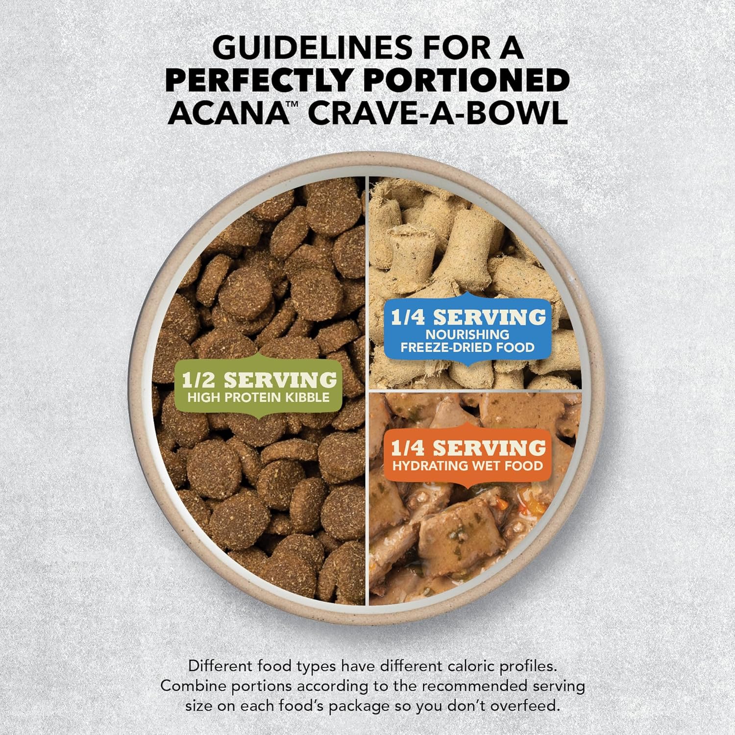 ACANA – Alimento seco para perros sin cereales, receta de carne roja, 13 libras